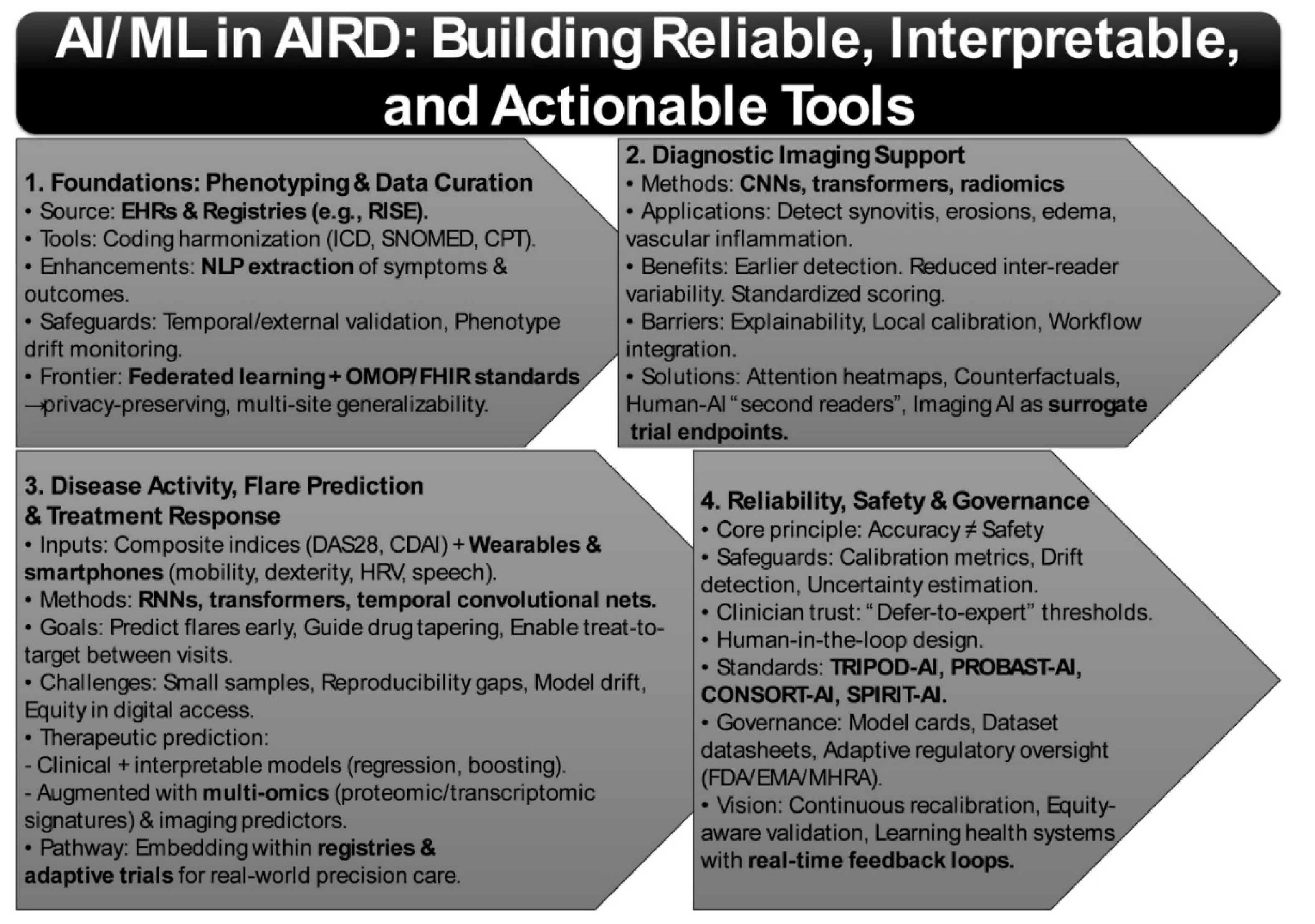 Preprints 180078 g002