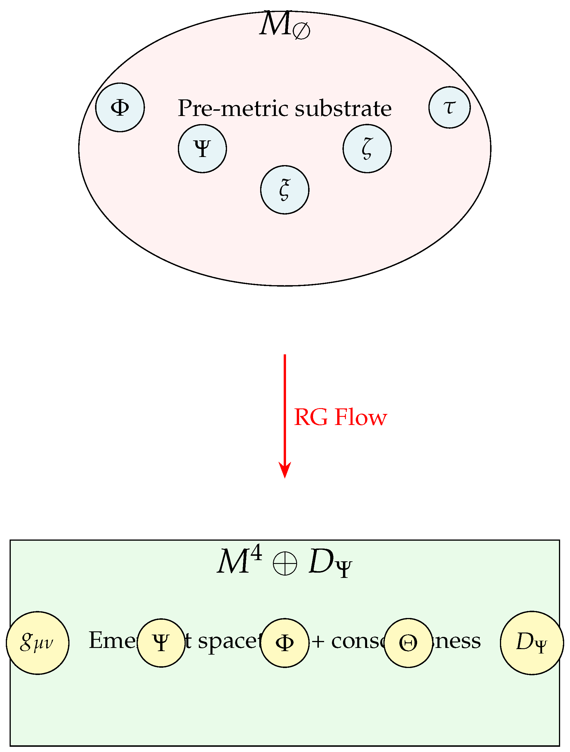 Preprints 165901 g001