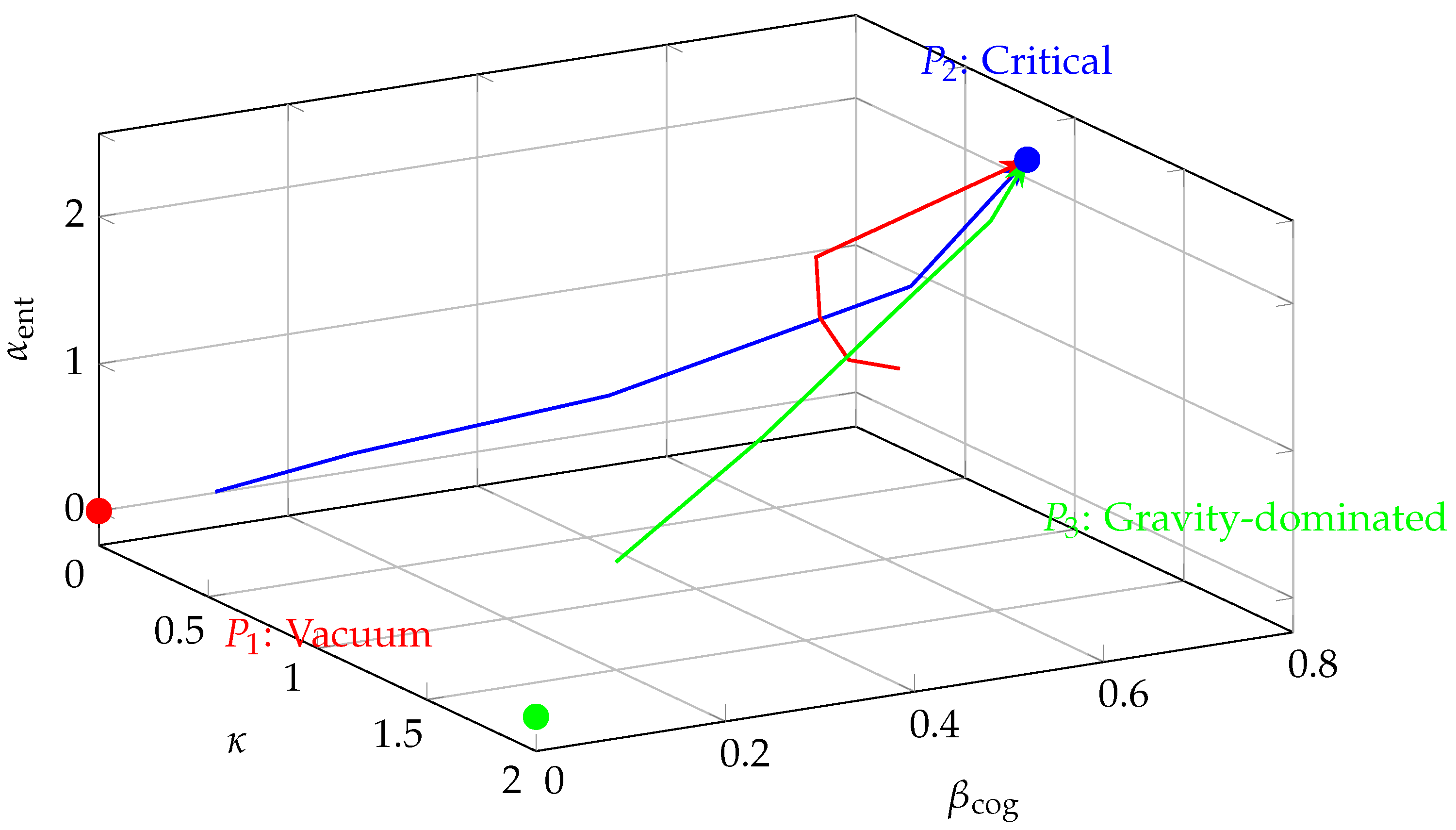 Preprints 165901 g002