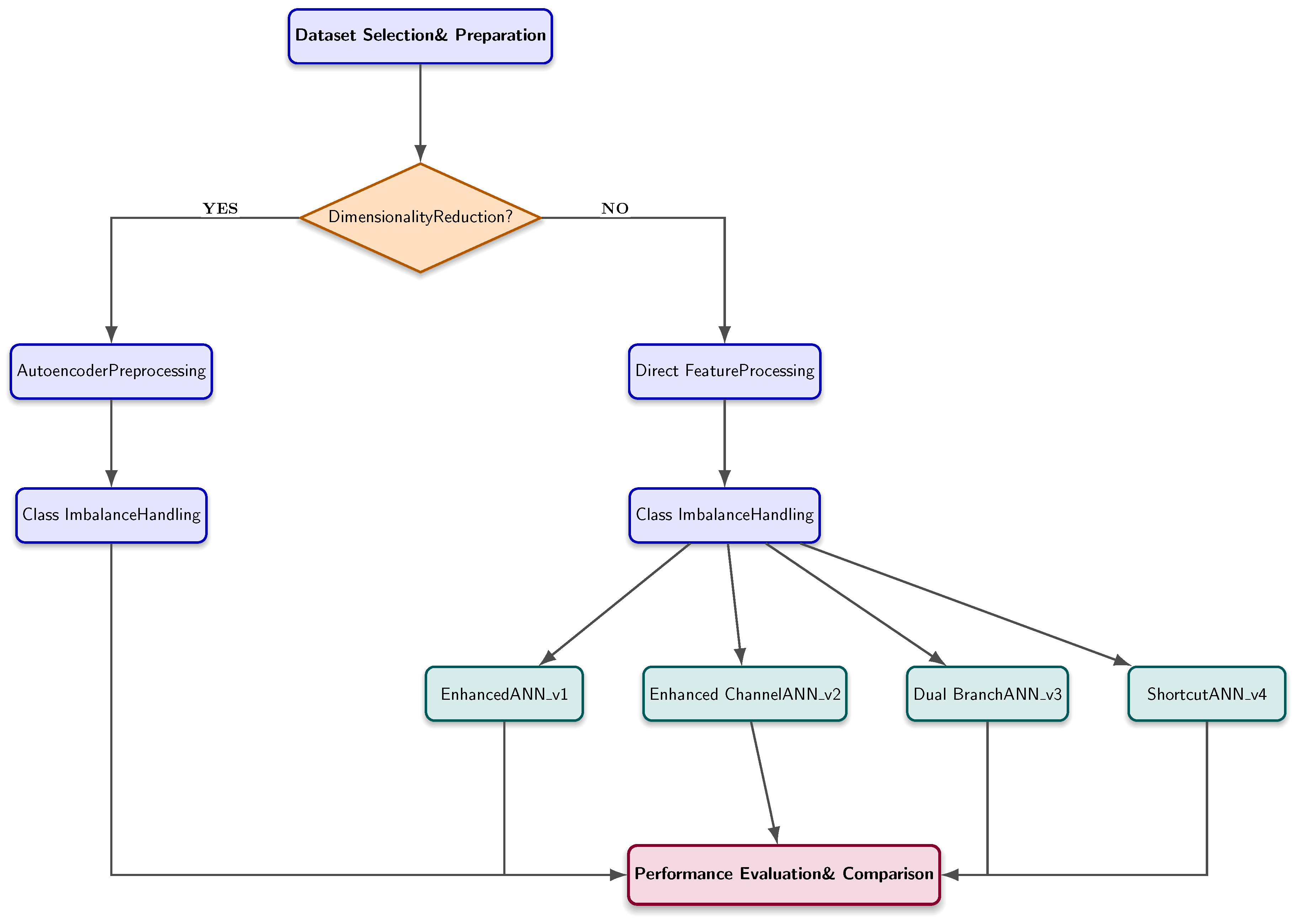 Preprints 181824 g001