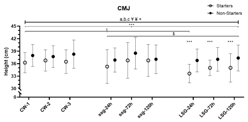 Preprints 228416 g003 Preprints 228416 g003