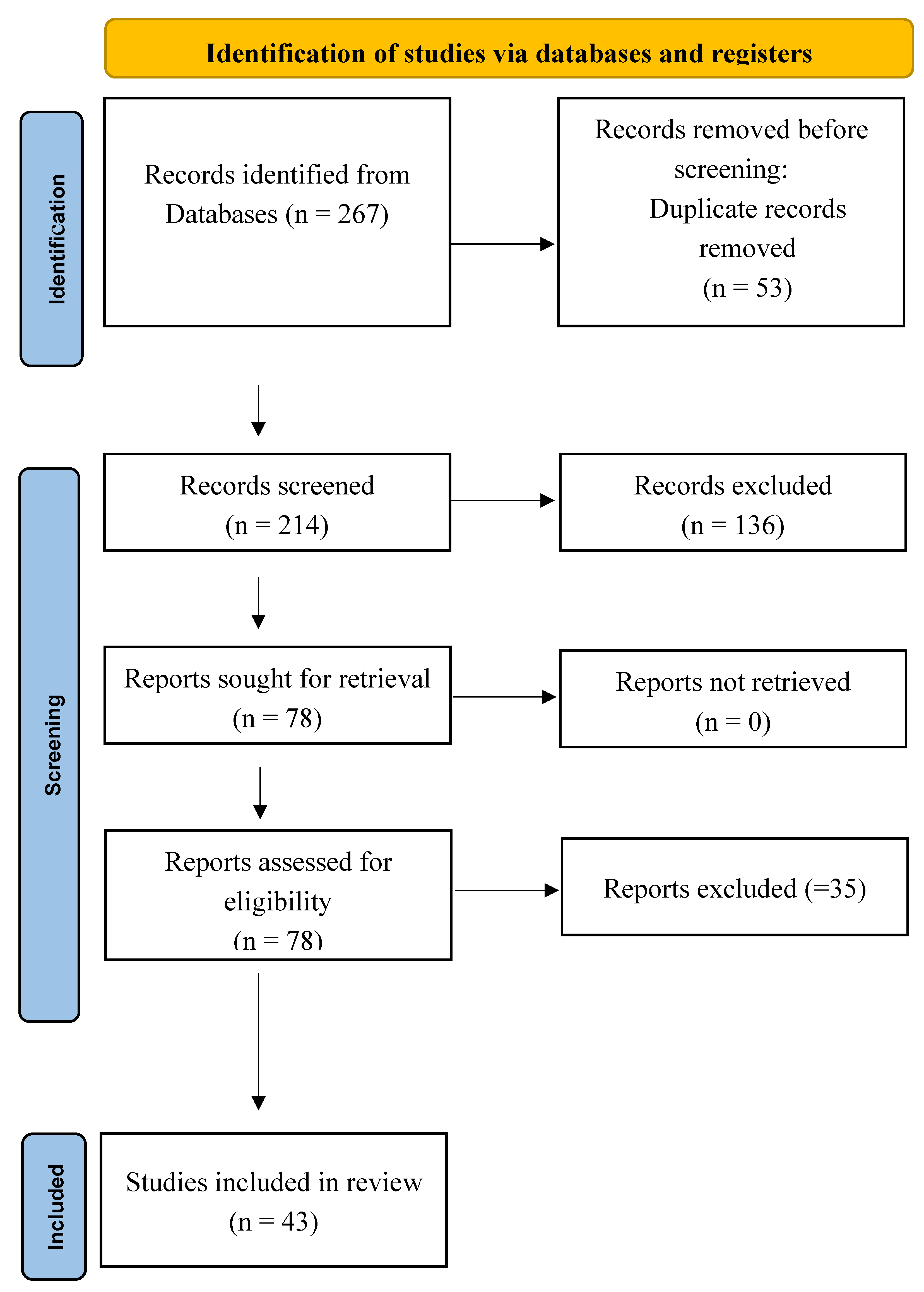 Preprints 169696 g001