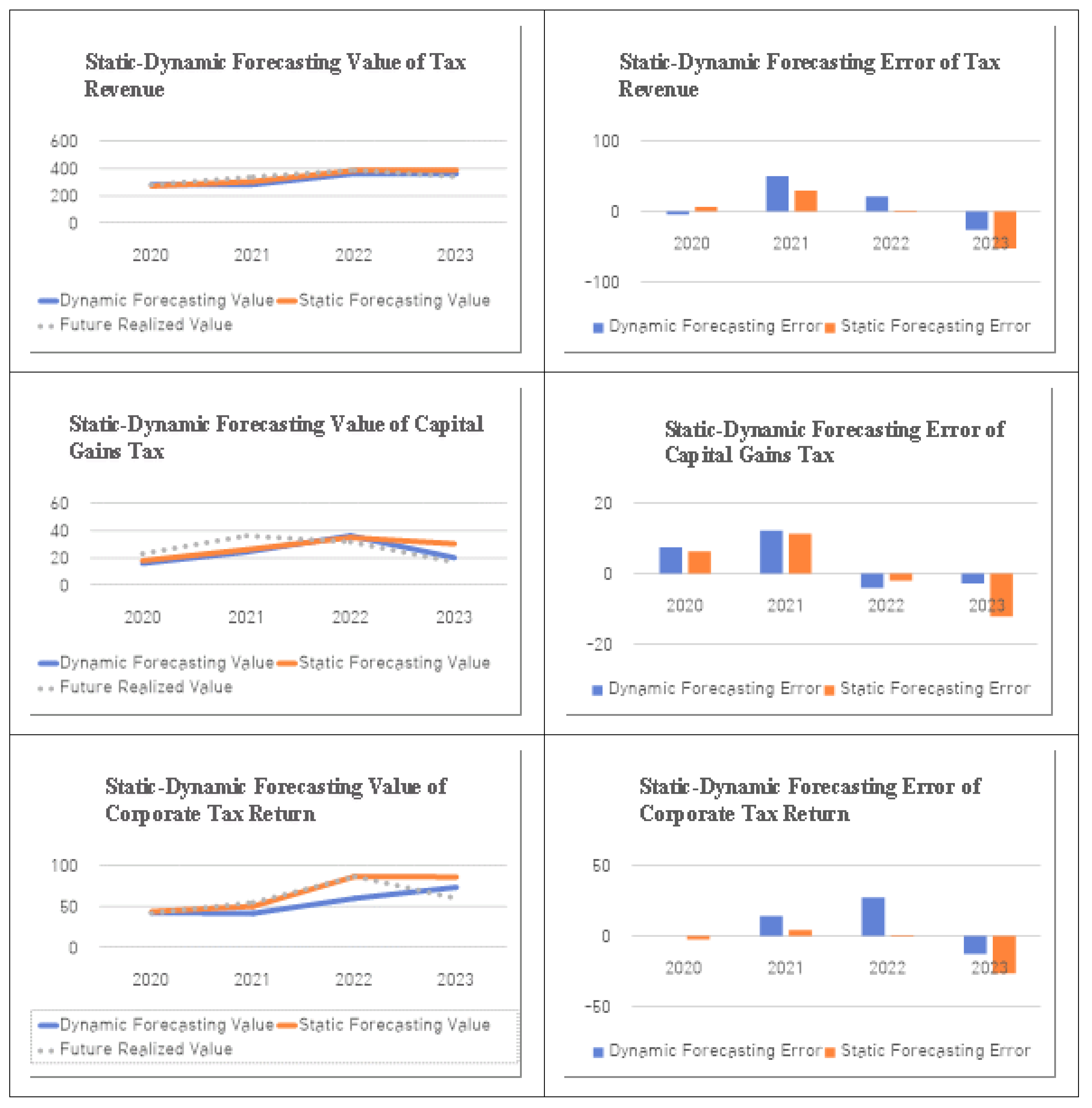 Preprints 166046 g001