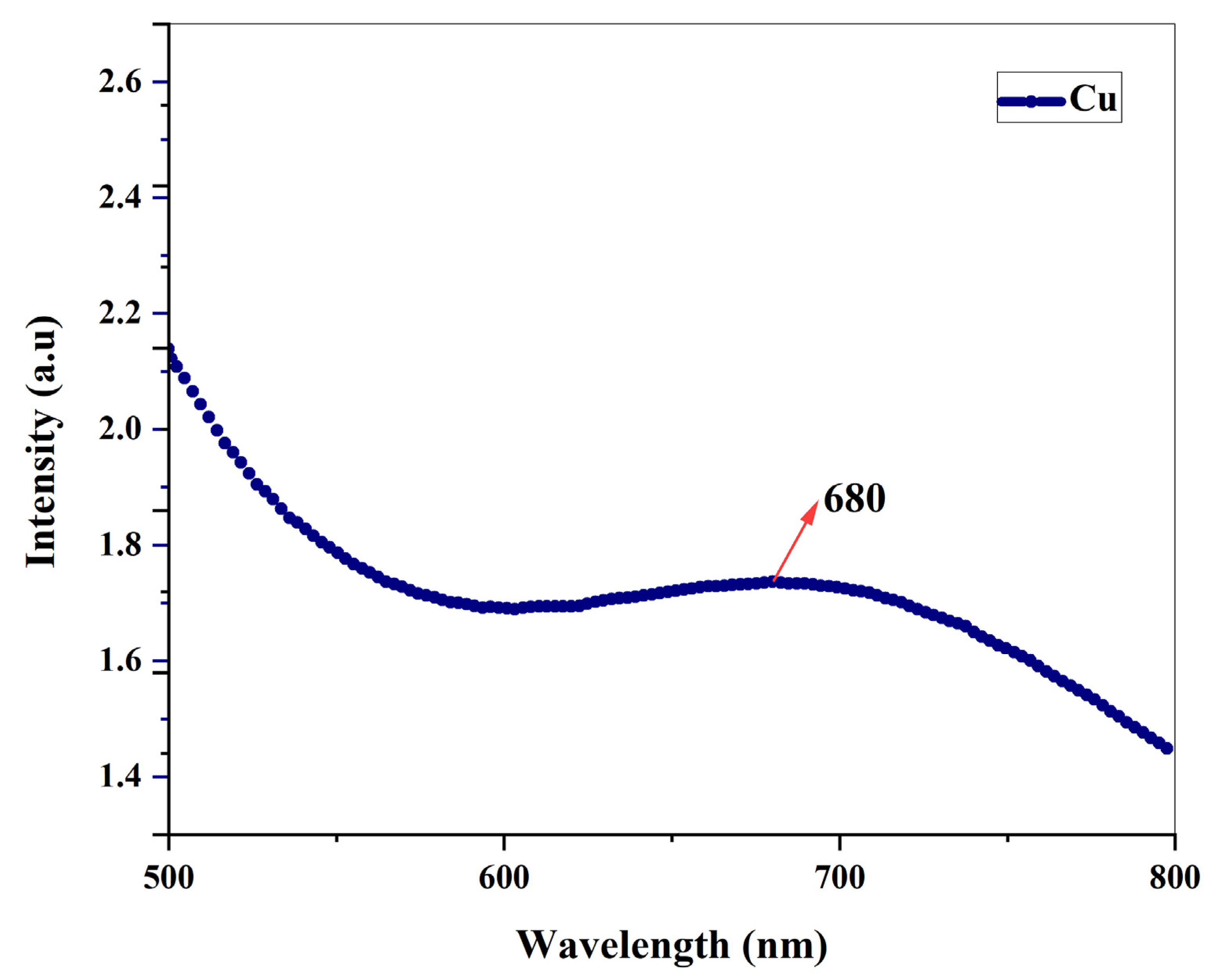 Preprints 77234 g006