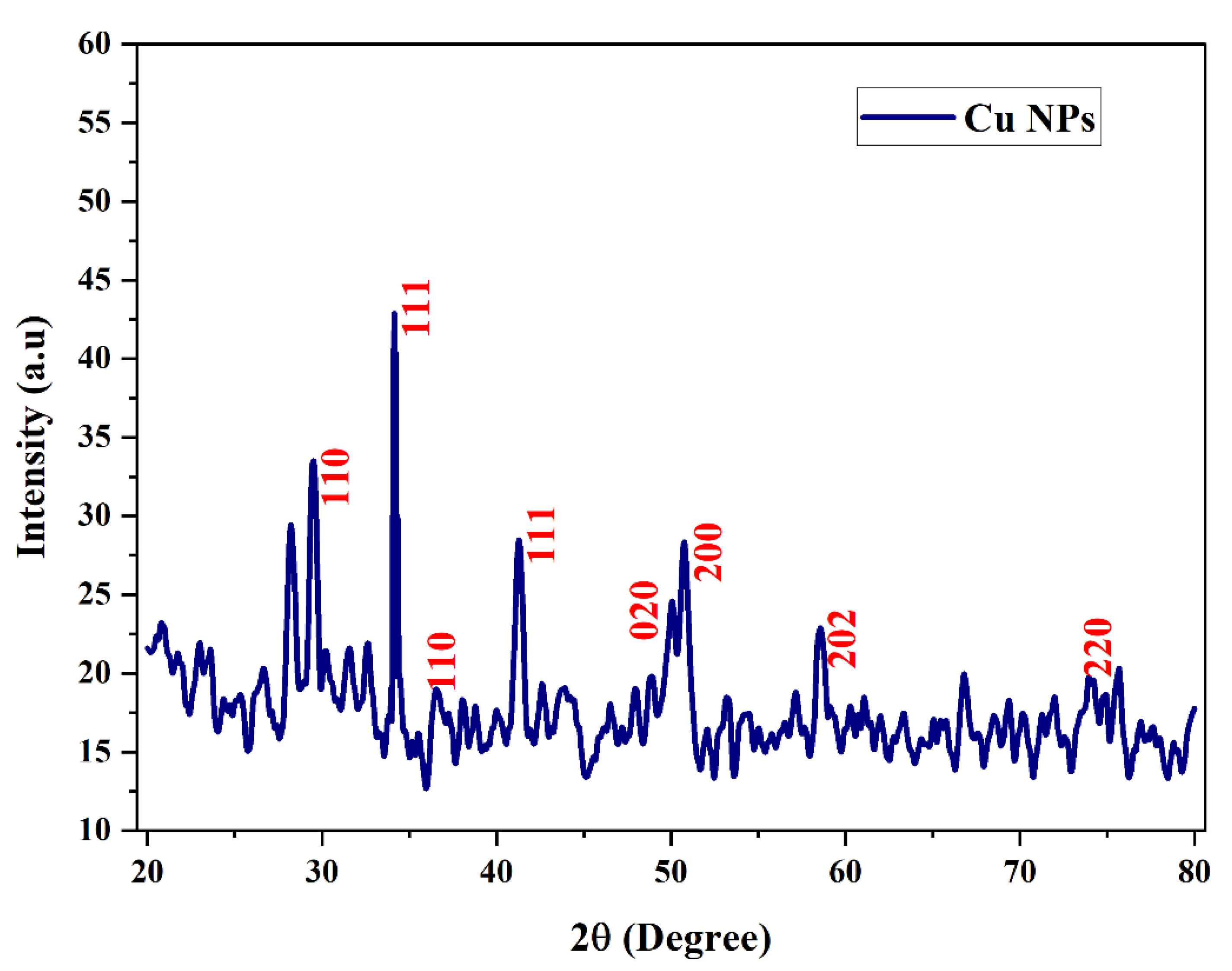 Preprints 77234 g007