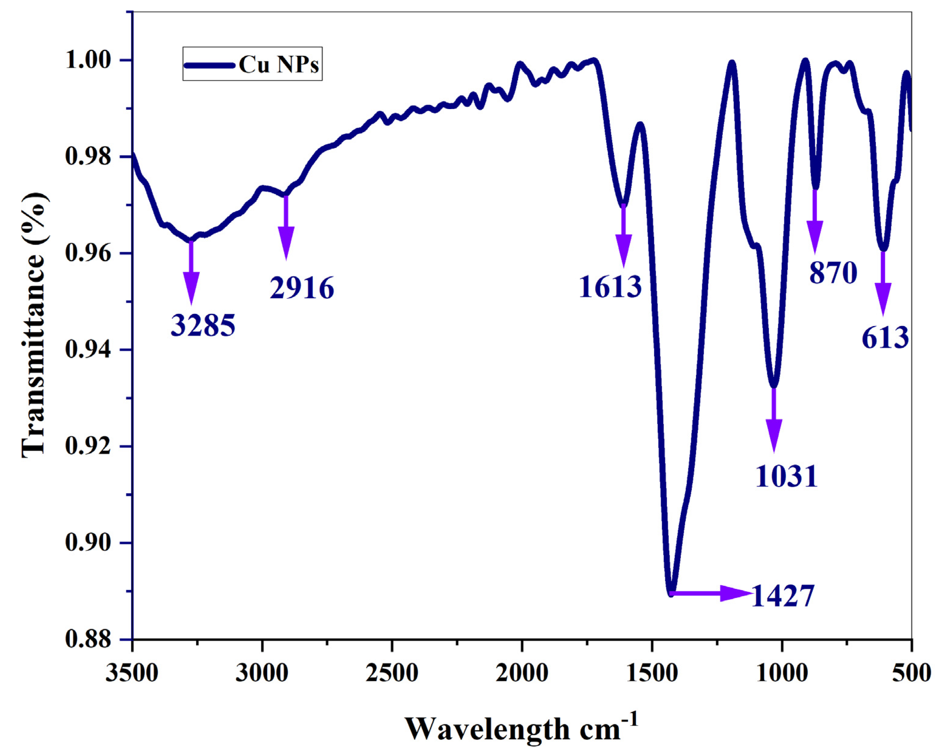 Preprints 77234 g008