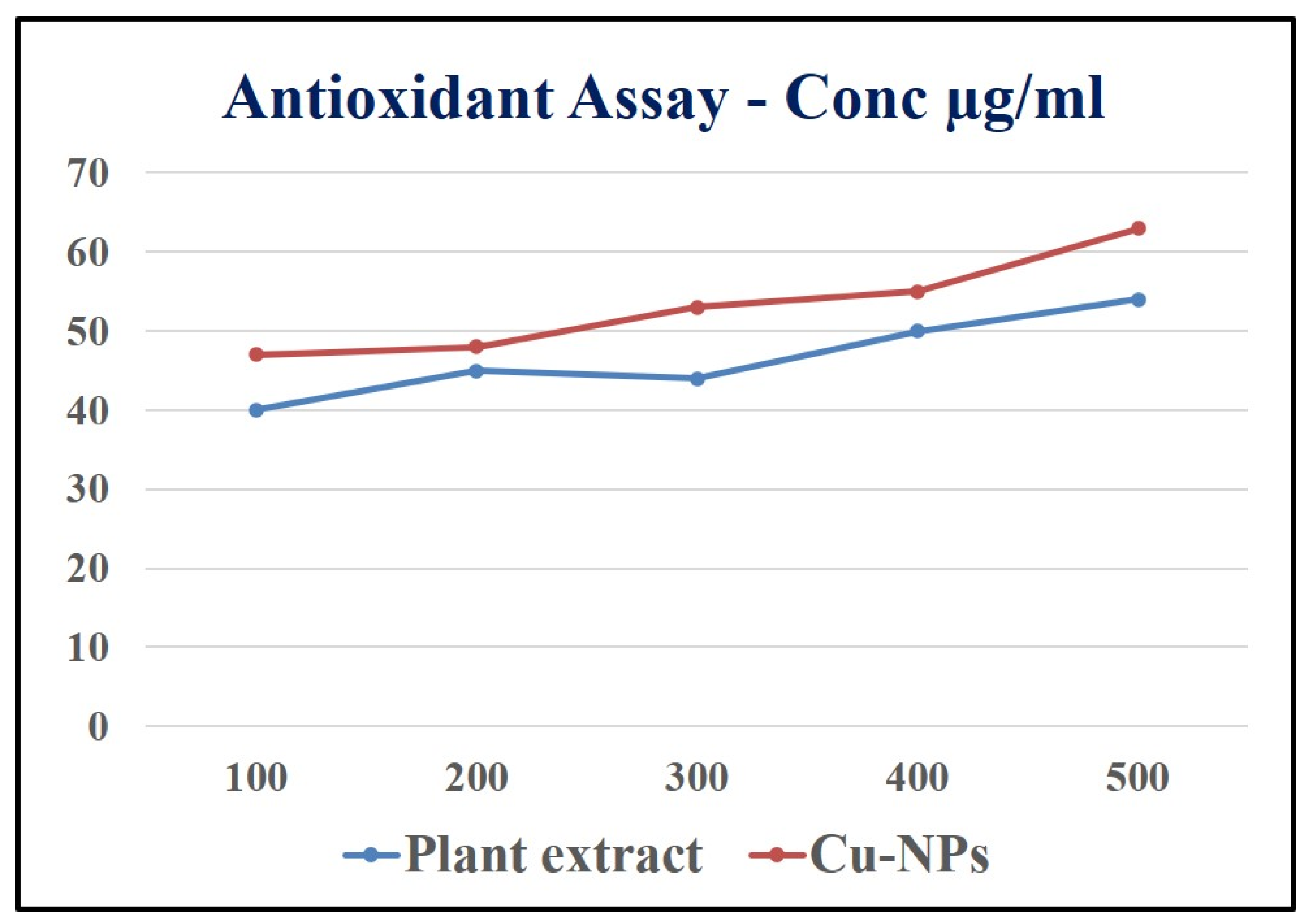 Preprints 77234 g013