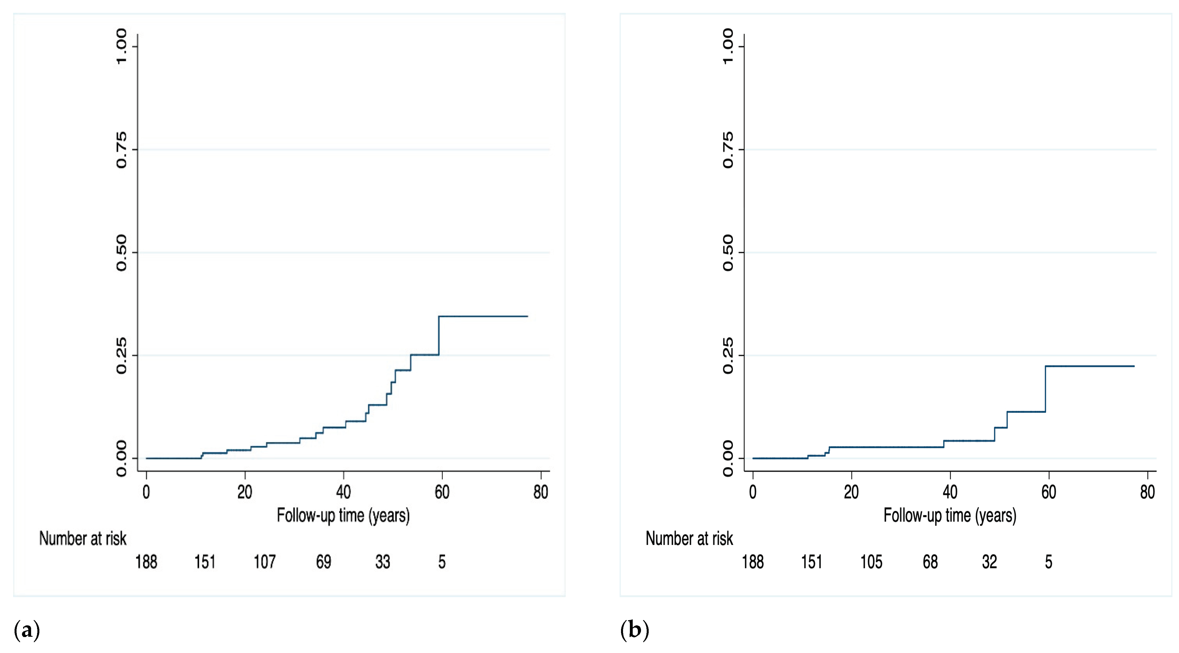 Preprints 180197 g001