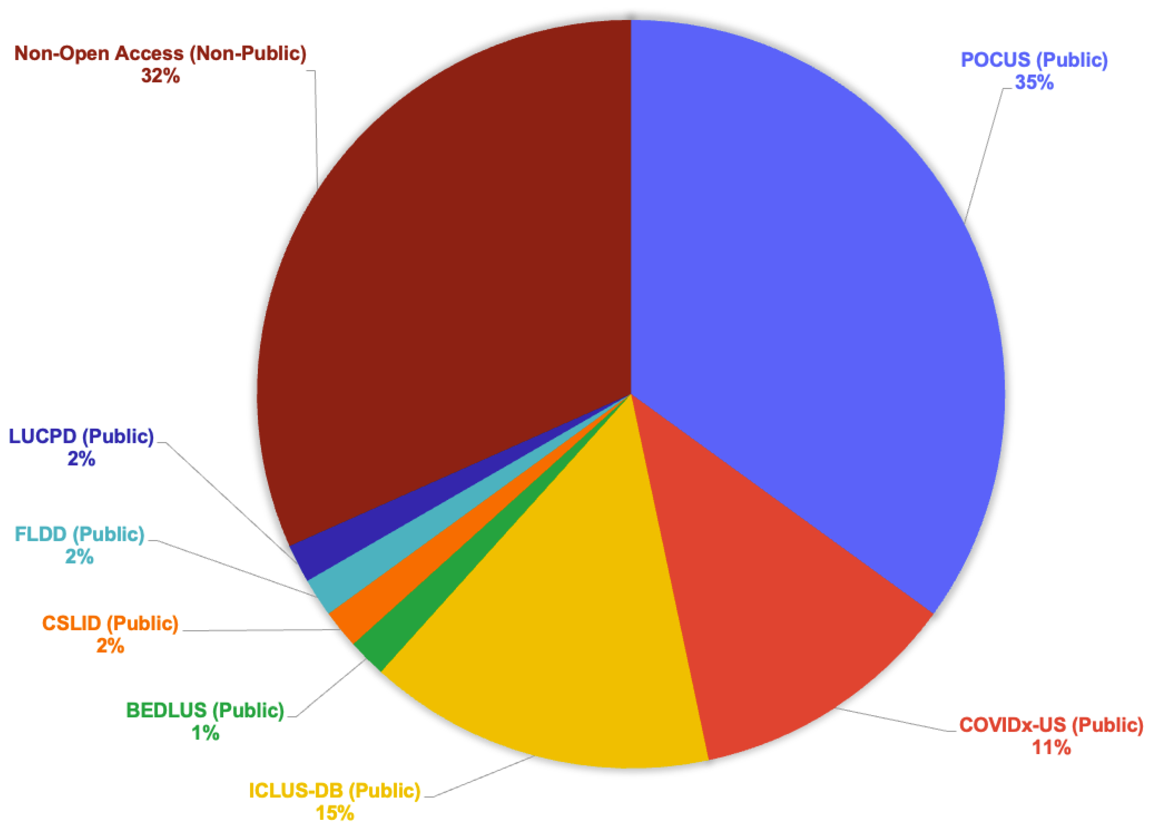 Preprints 131729 g003