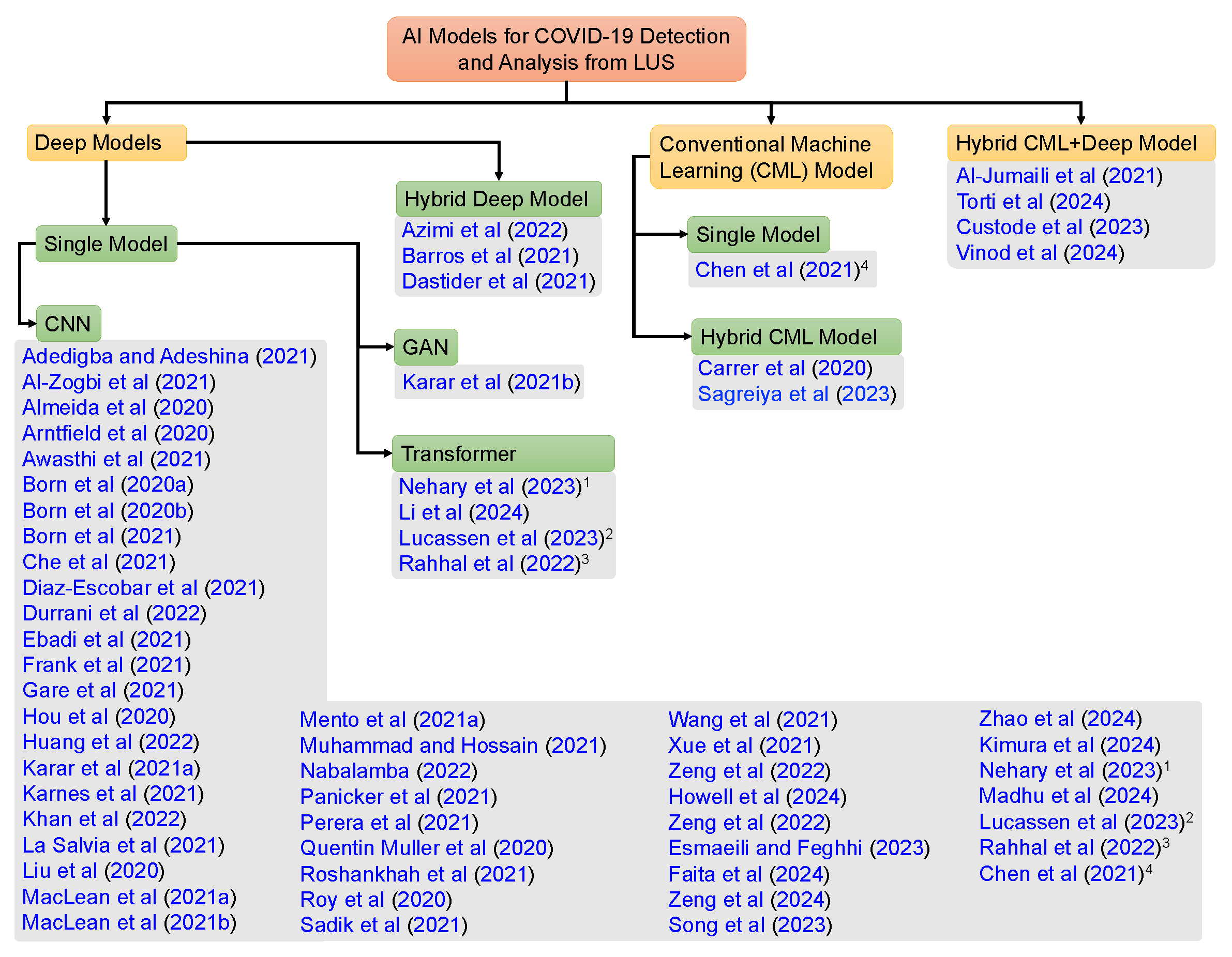 Preprints 131729 g004