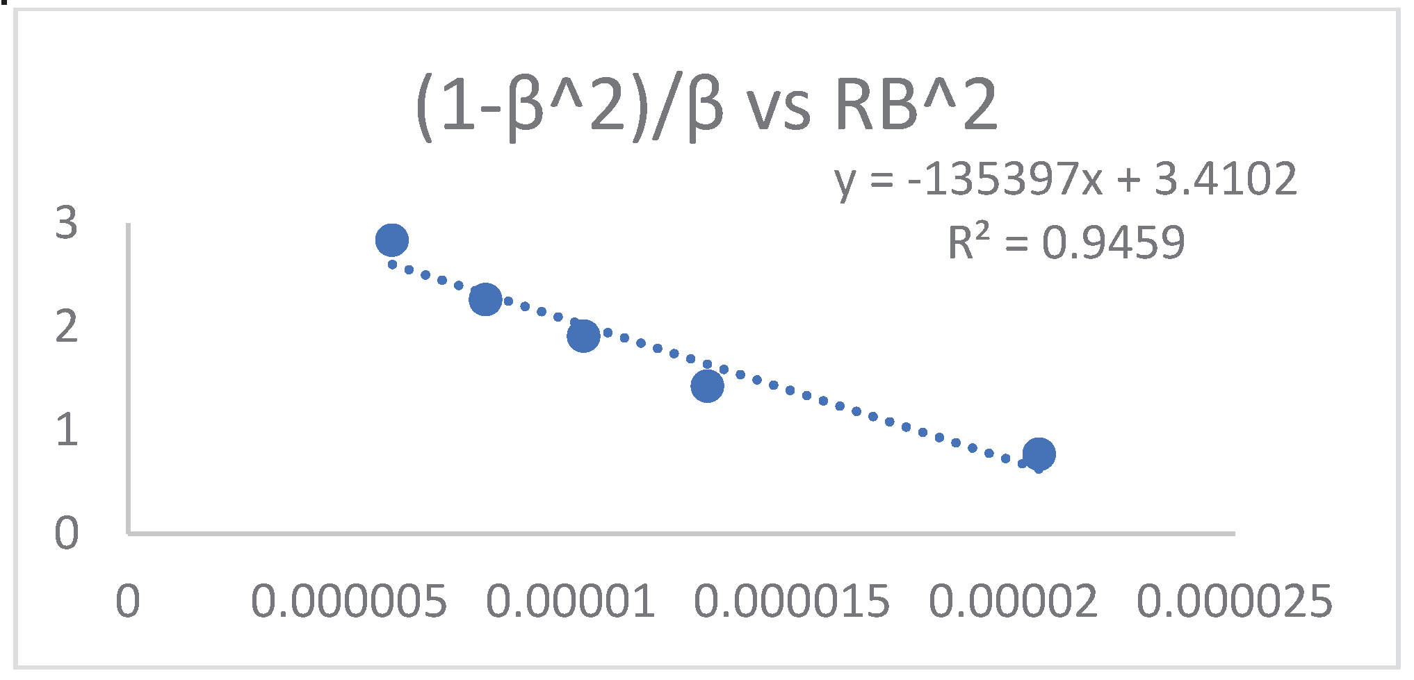 Preprints 103053 i001