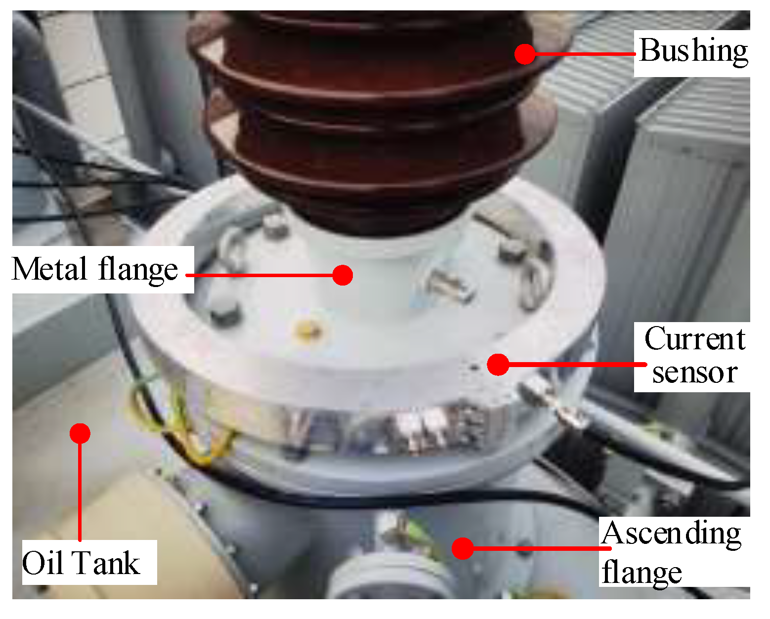 Preprints 196415 g003
