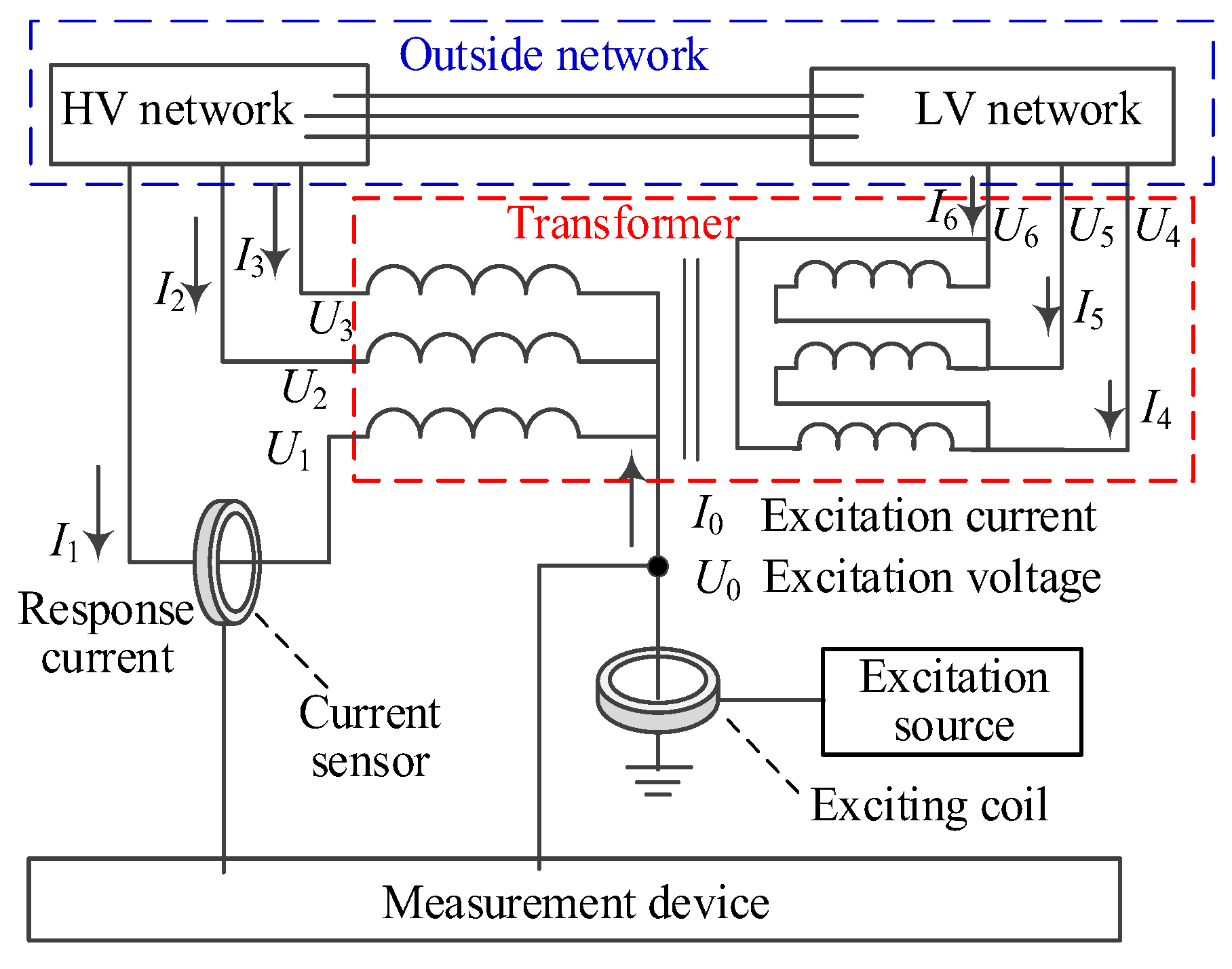 Preprints 196415 g006