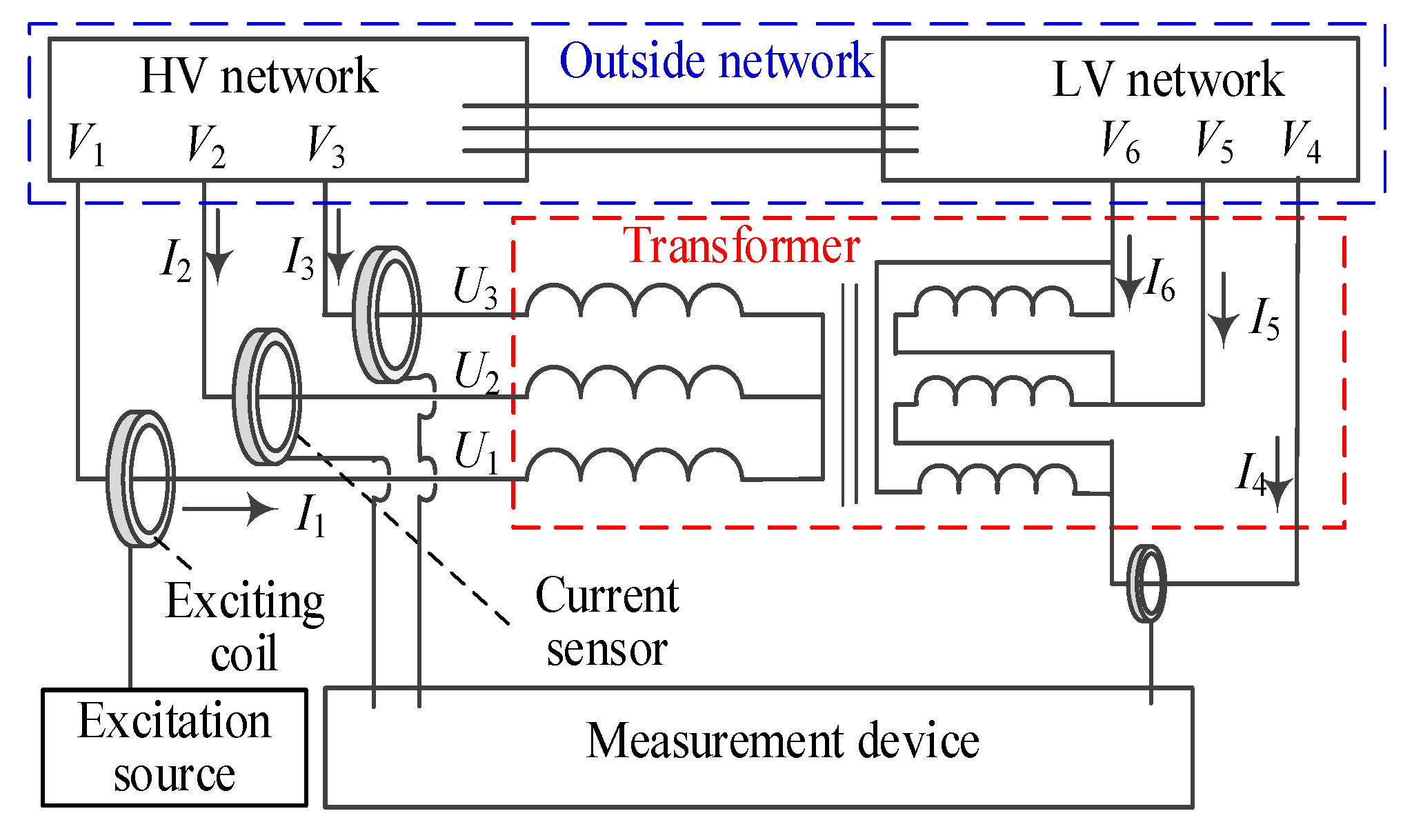 Preprints 196415 g007