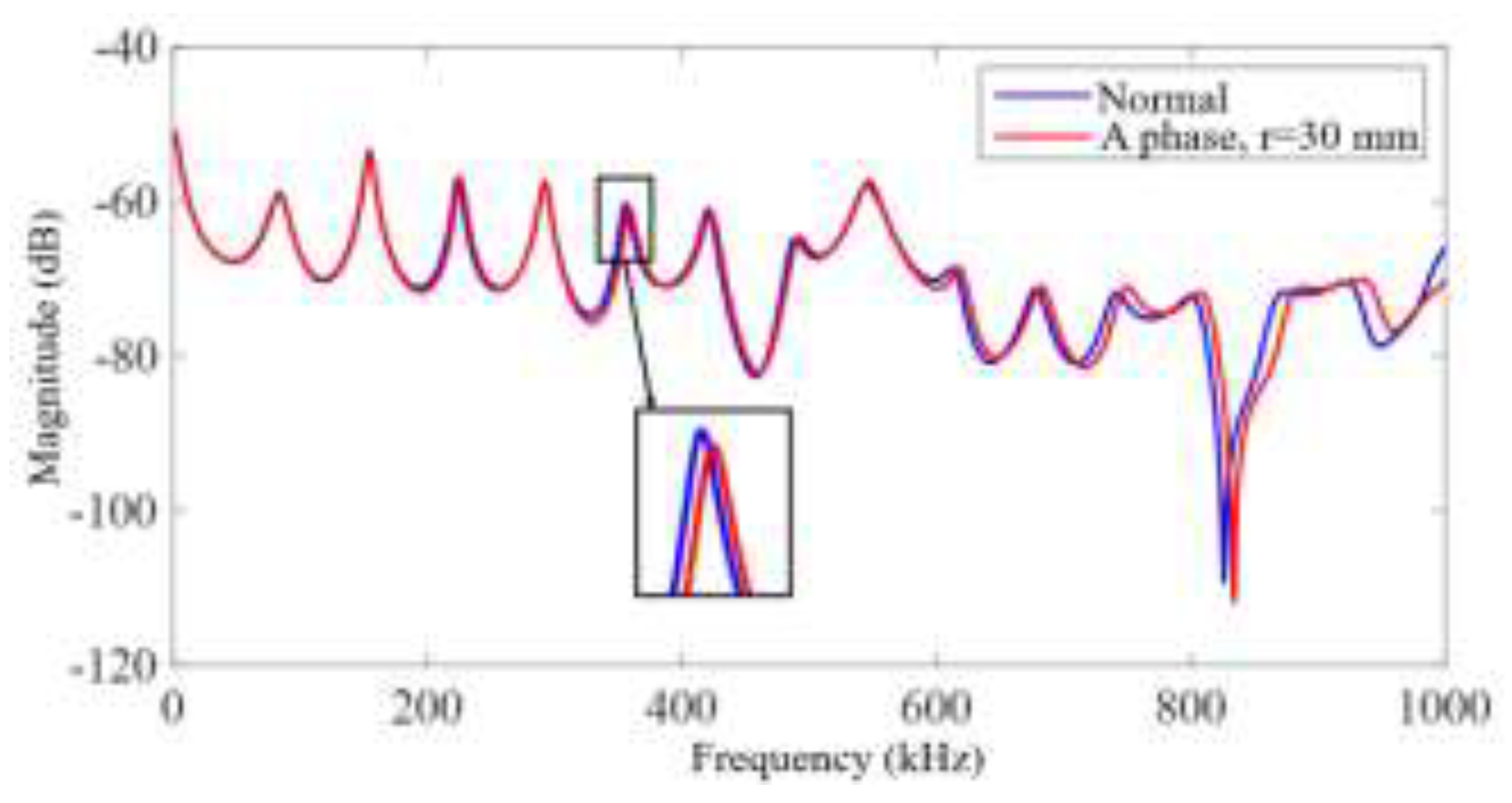 Preprints 196415 g010