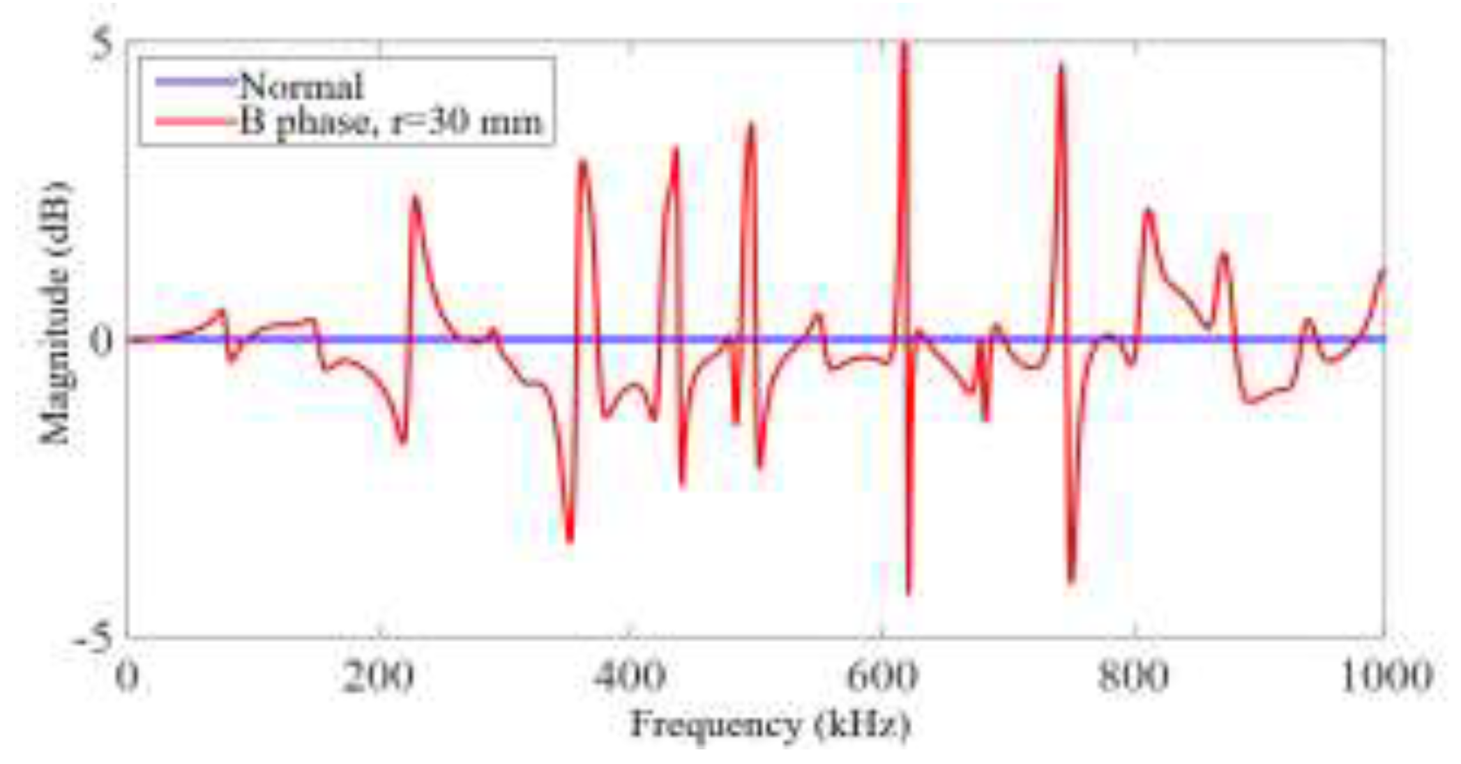 Preprints 196415 g011
