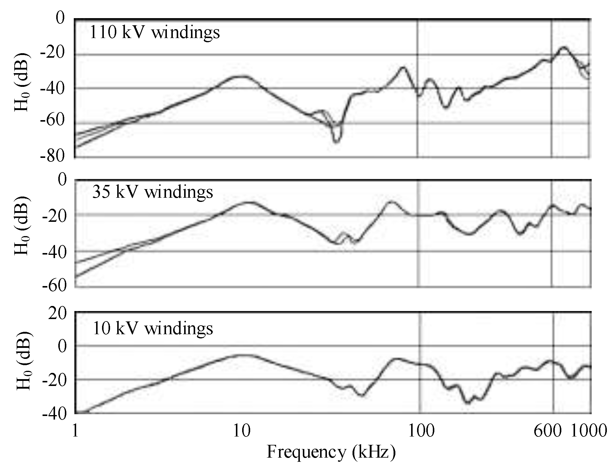 Preprints 196415 g014