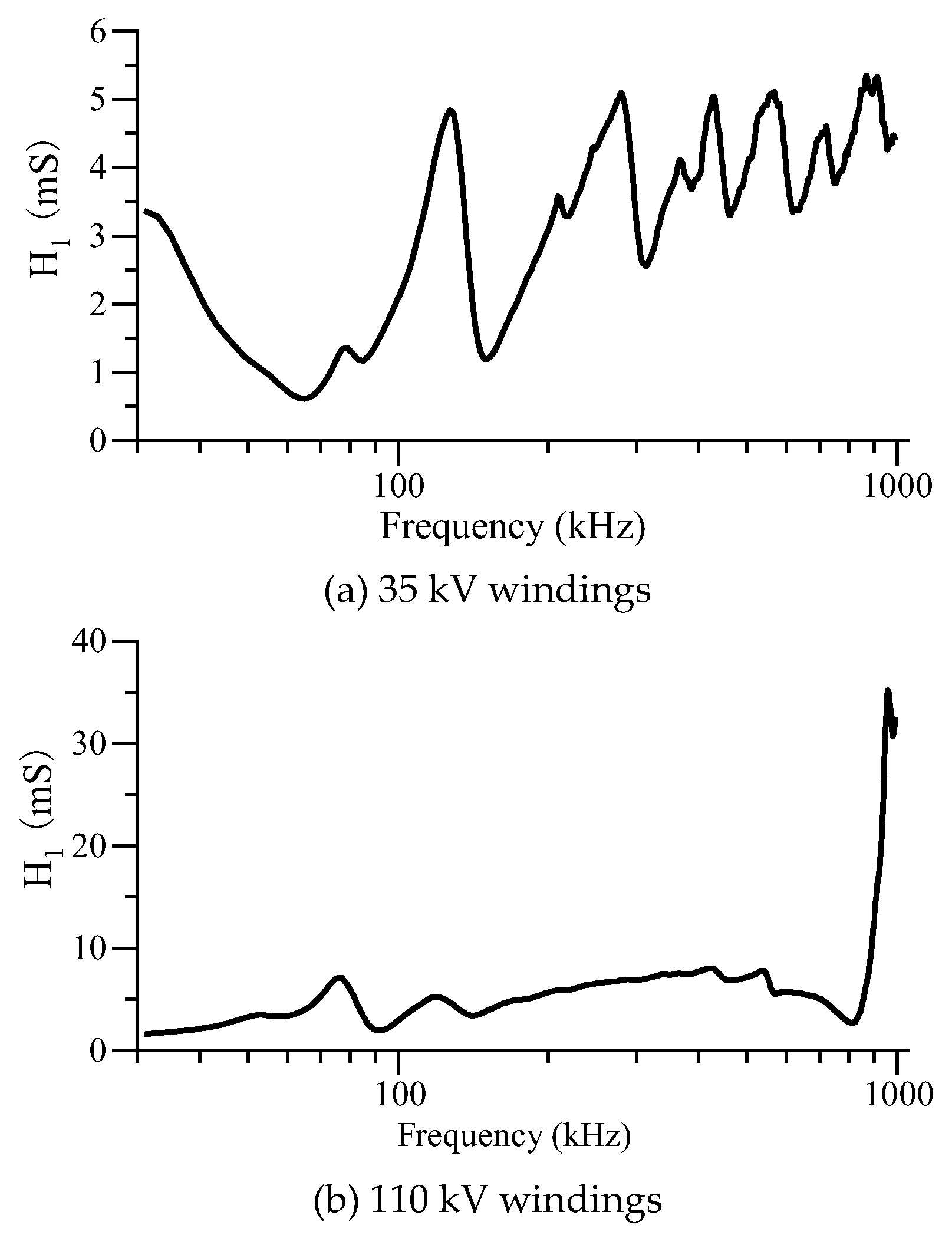 Preprints 196415 g017