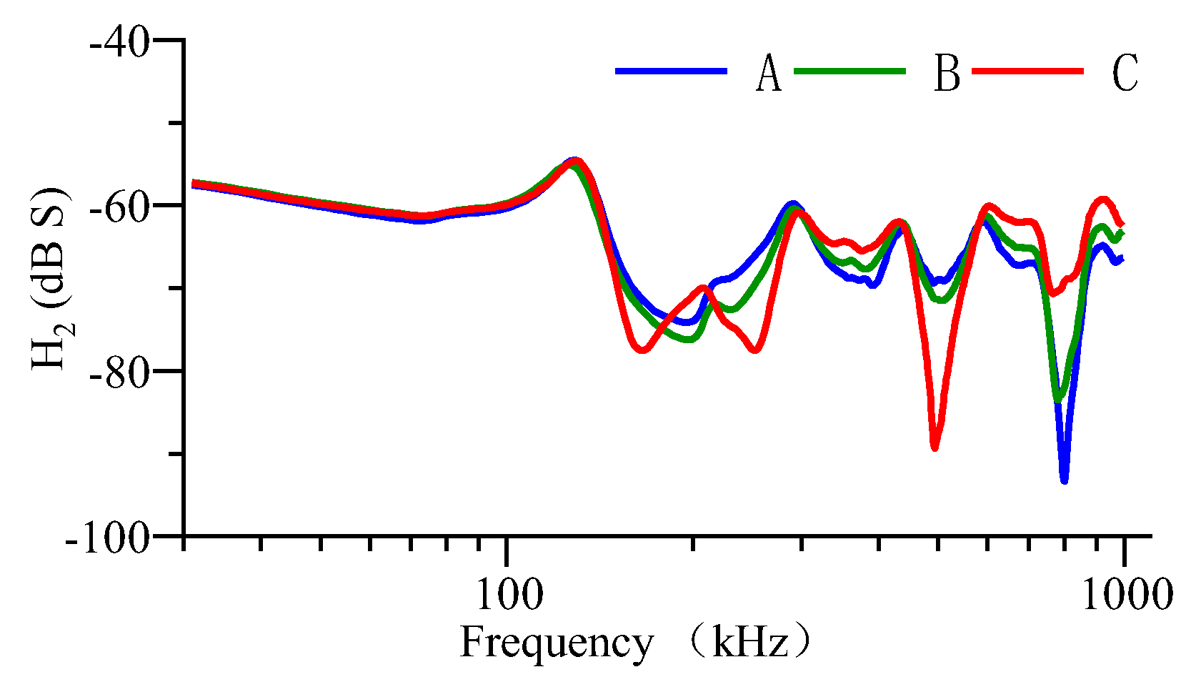 Preprints 196415 g018