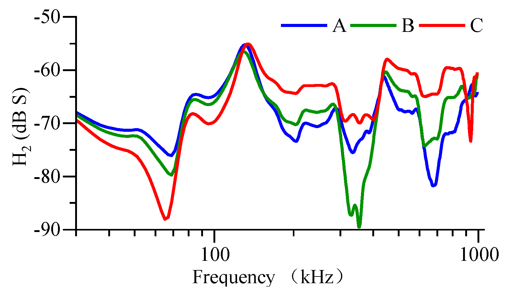 Preprints 196415 g019