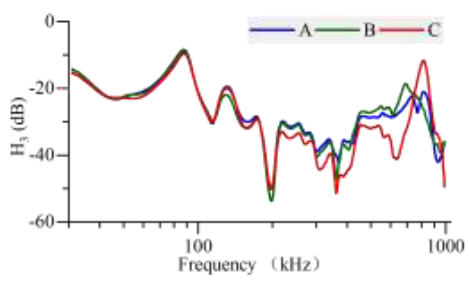 Preprints 196415 g021