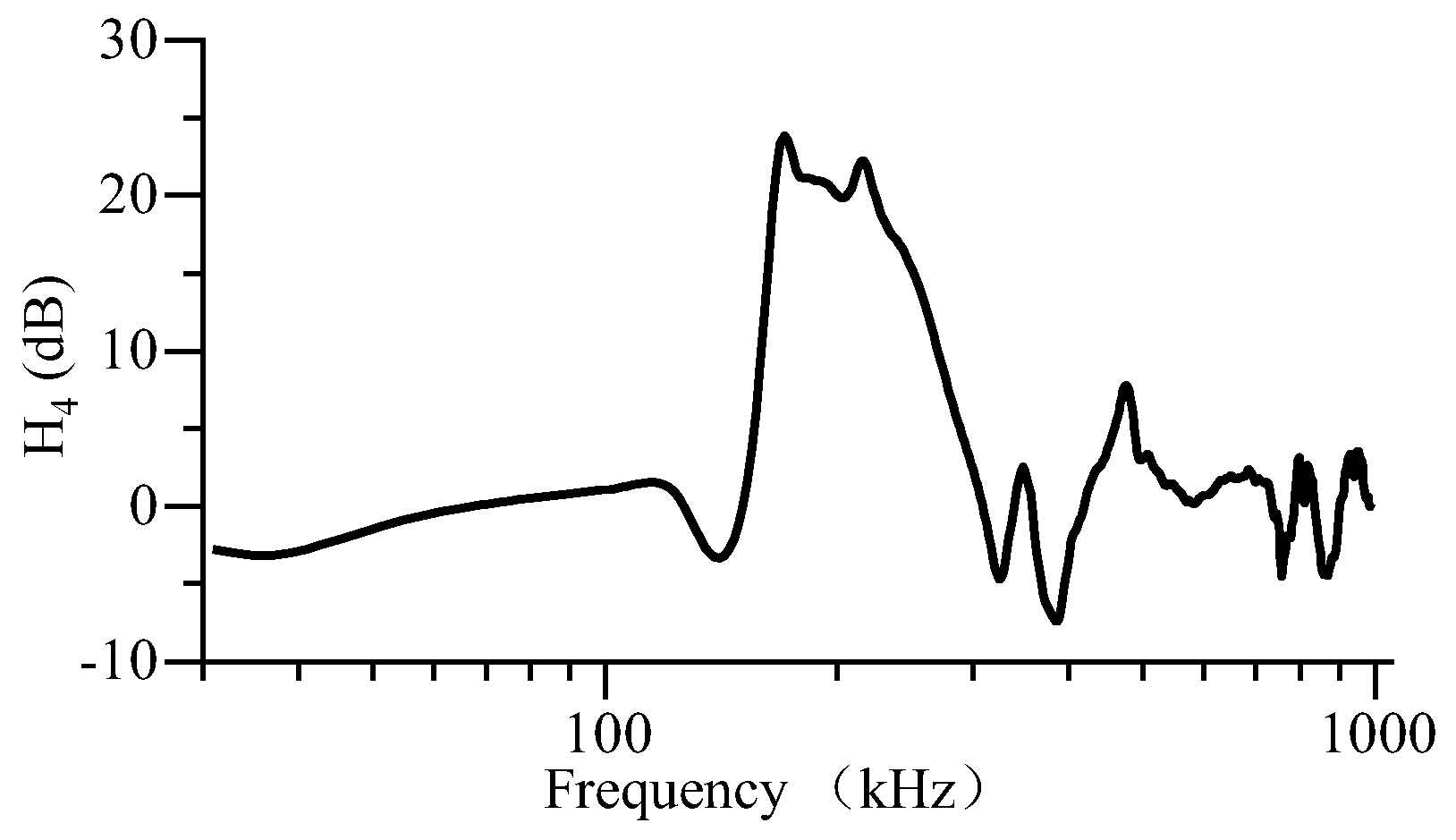 Preprints 196415 g022