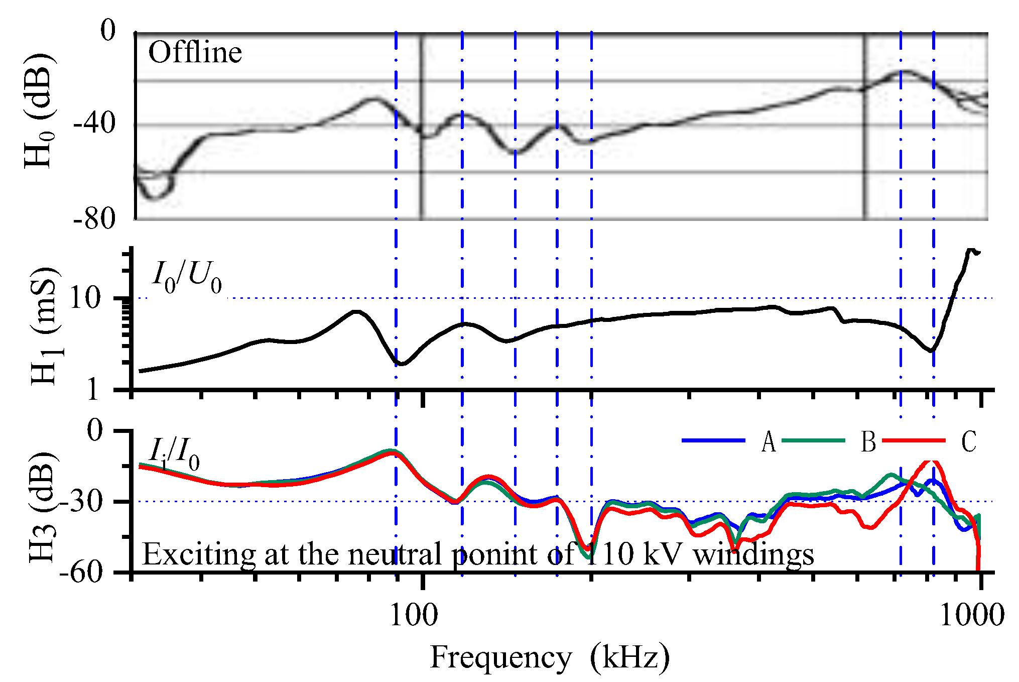 Preprints 196415 g024