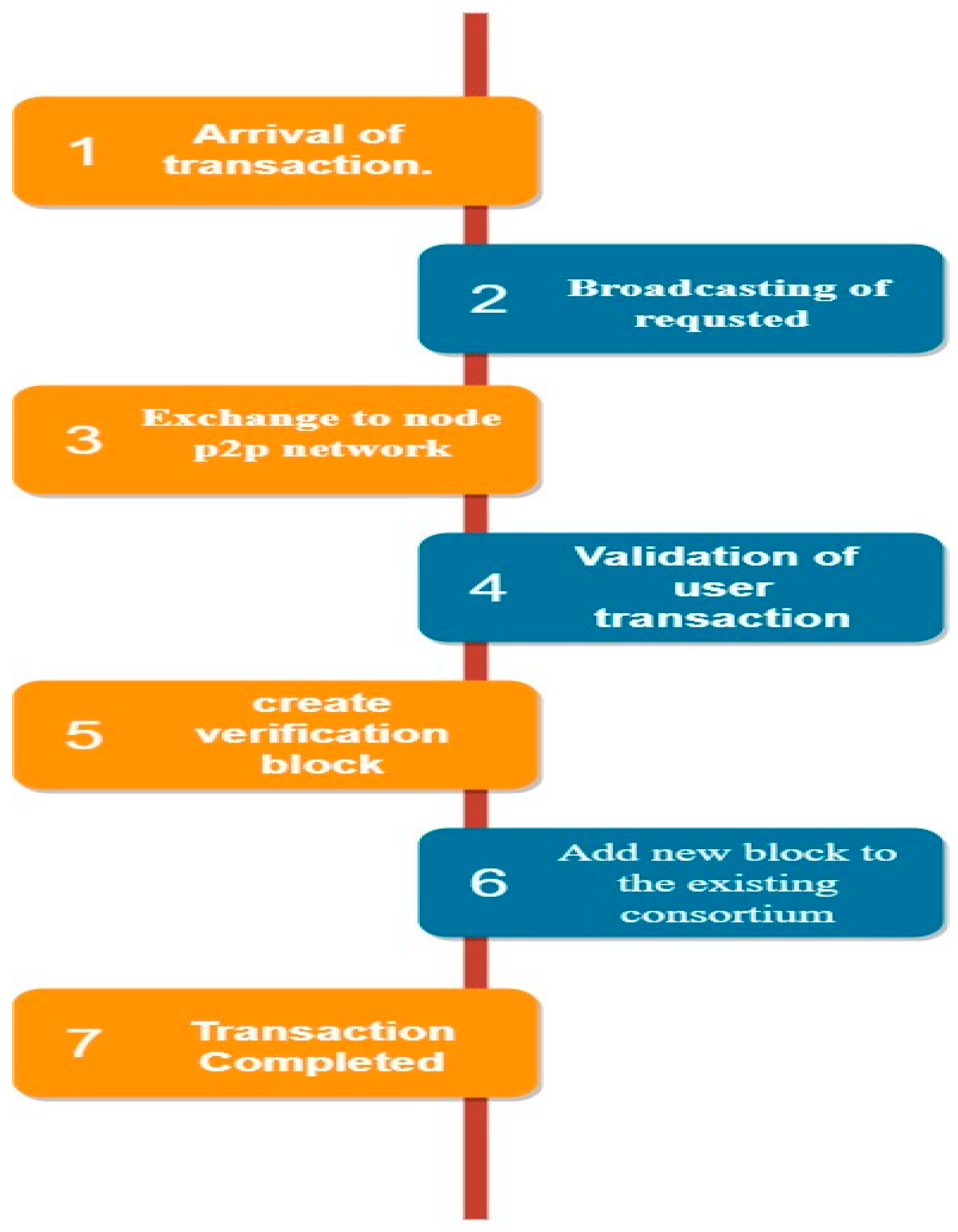 Preprints 77344 g003