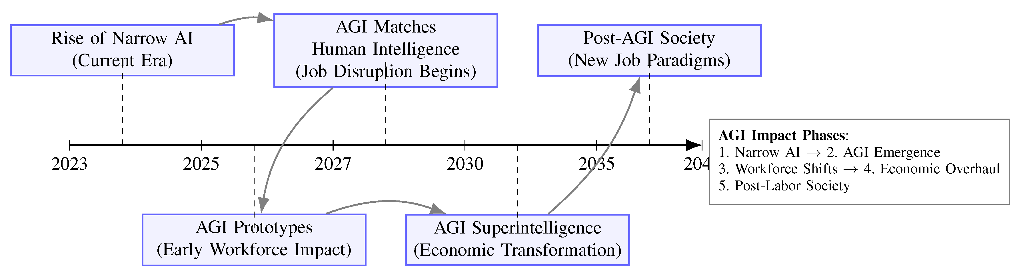 Preprints 163423 g001
