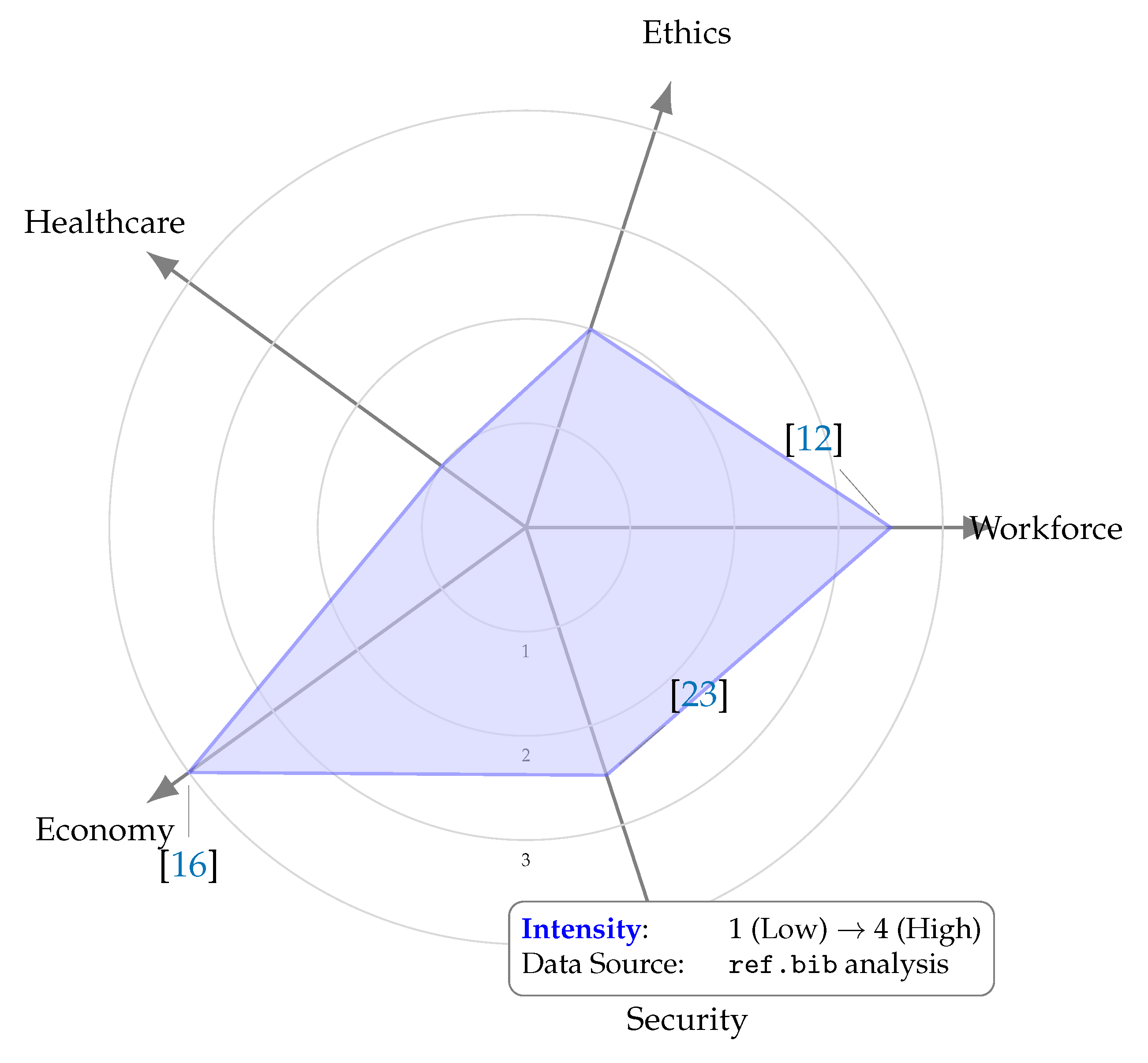 Preprints 163423 g002