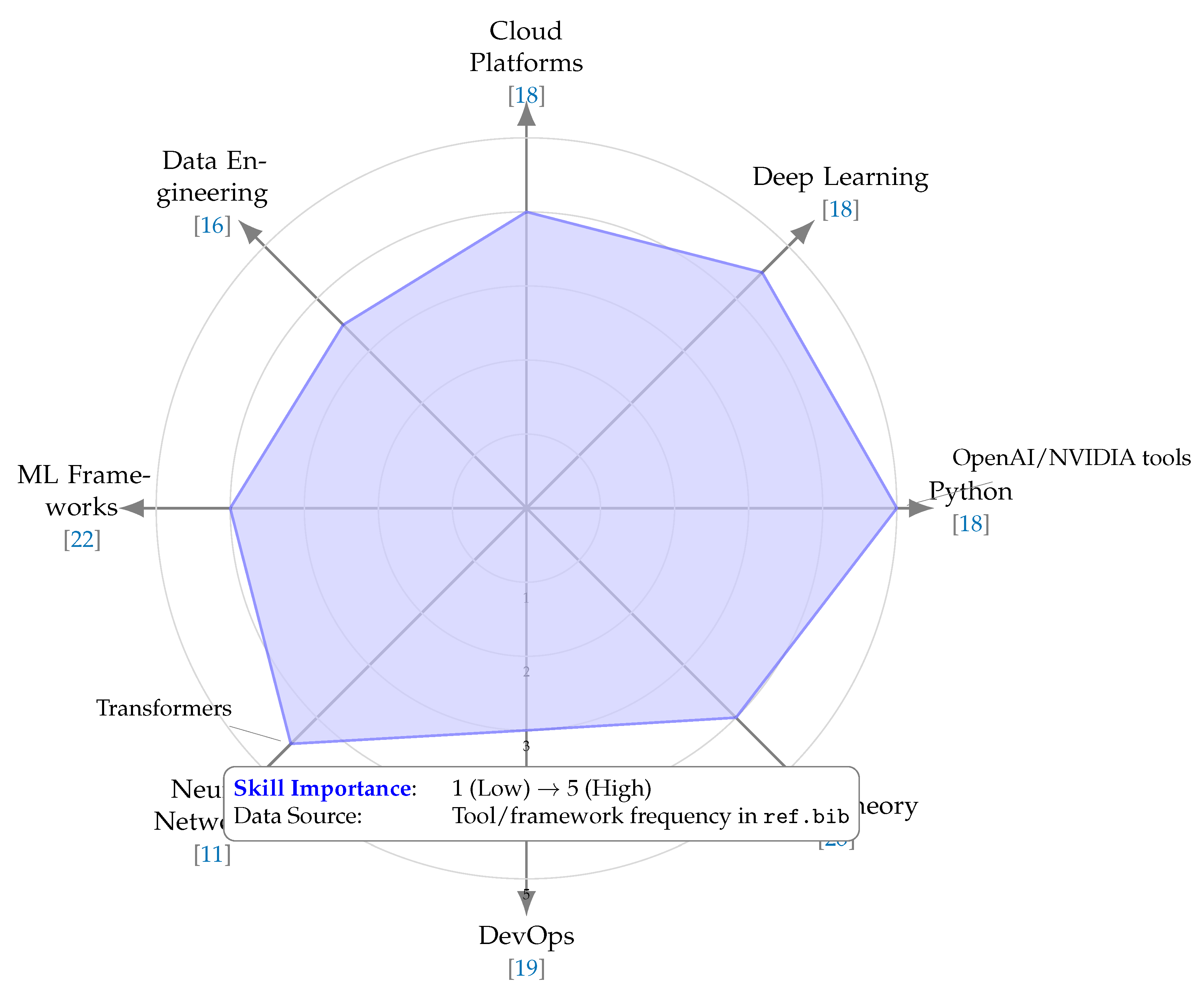Preprints 163423 g003