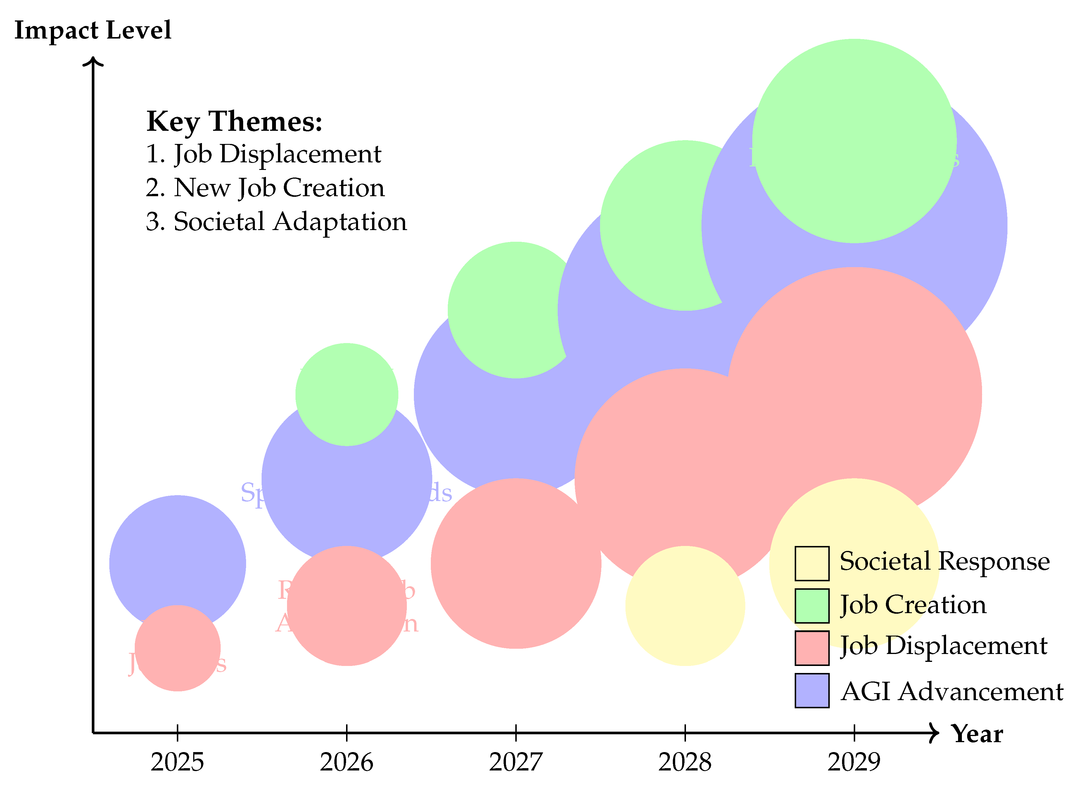 Preprints 163423 g004