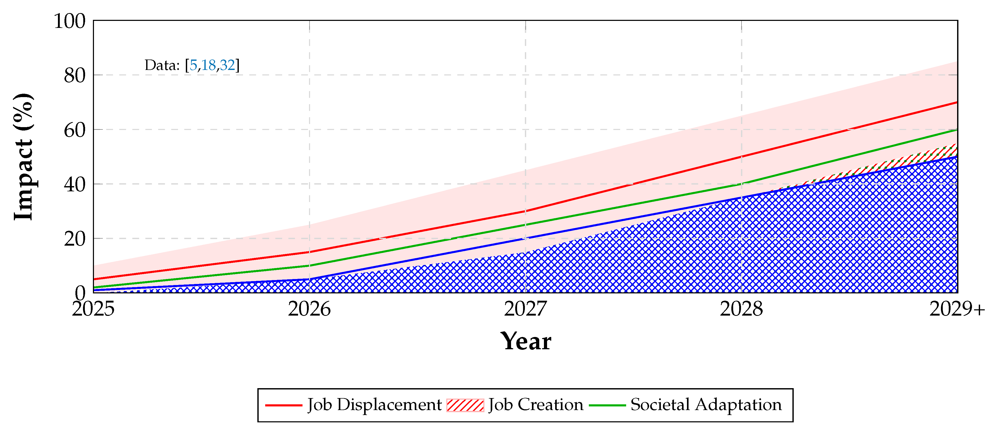 Preprints 163423 g005
