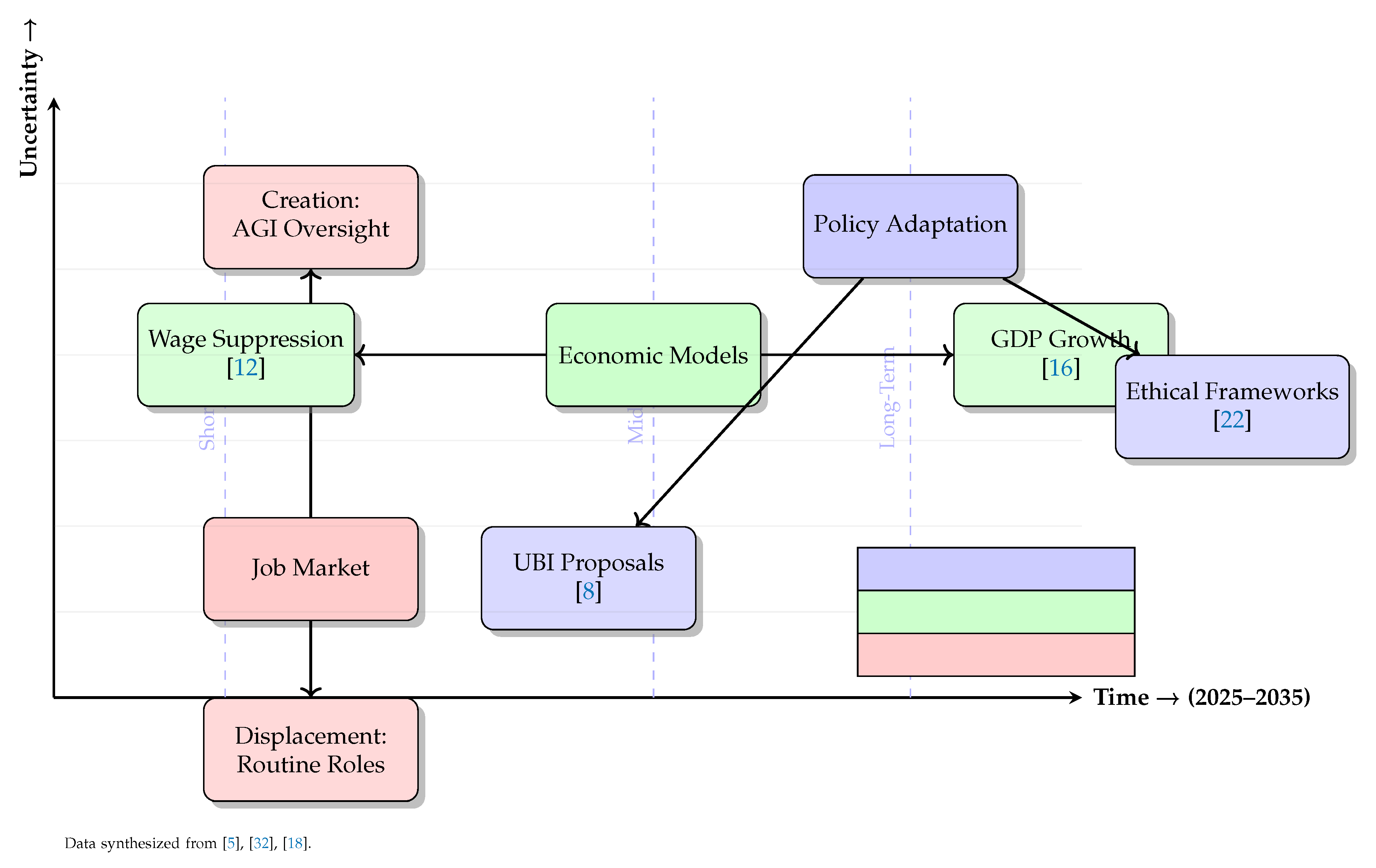 Preprints 163423 g006