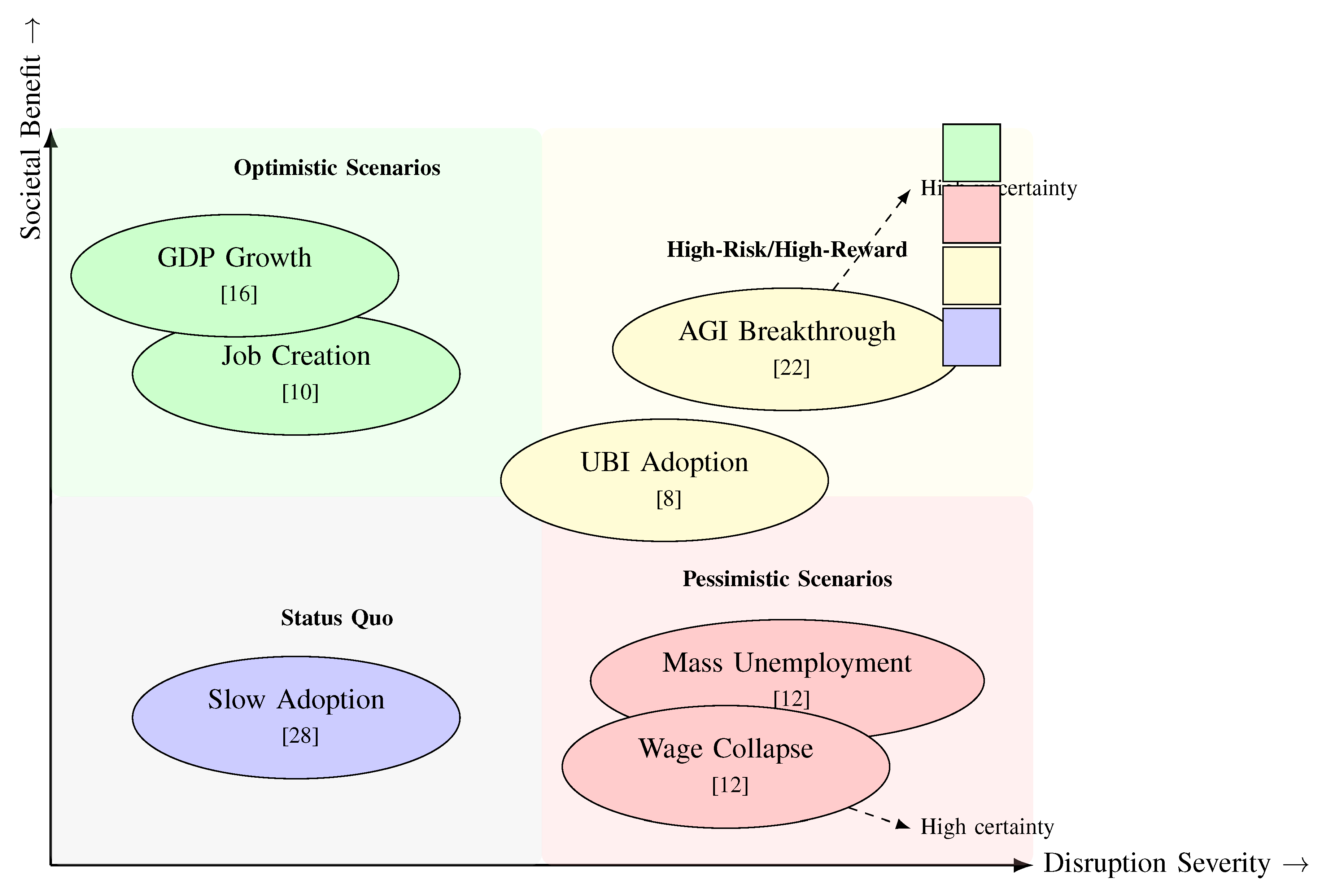 Preprints 163423 g007