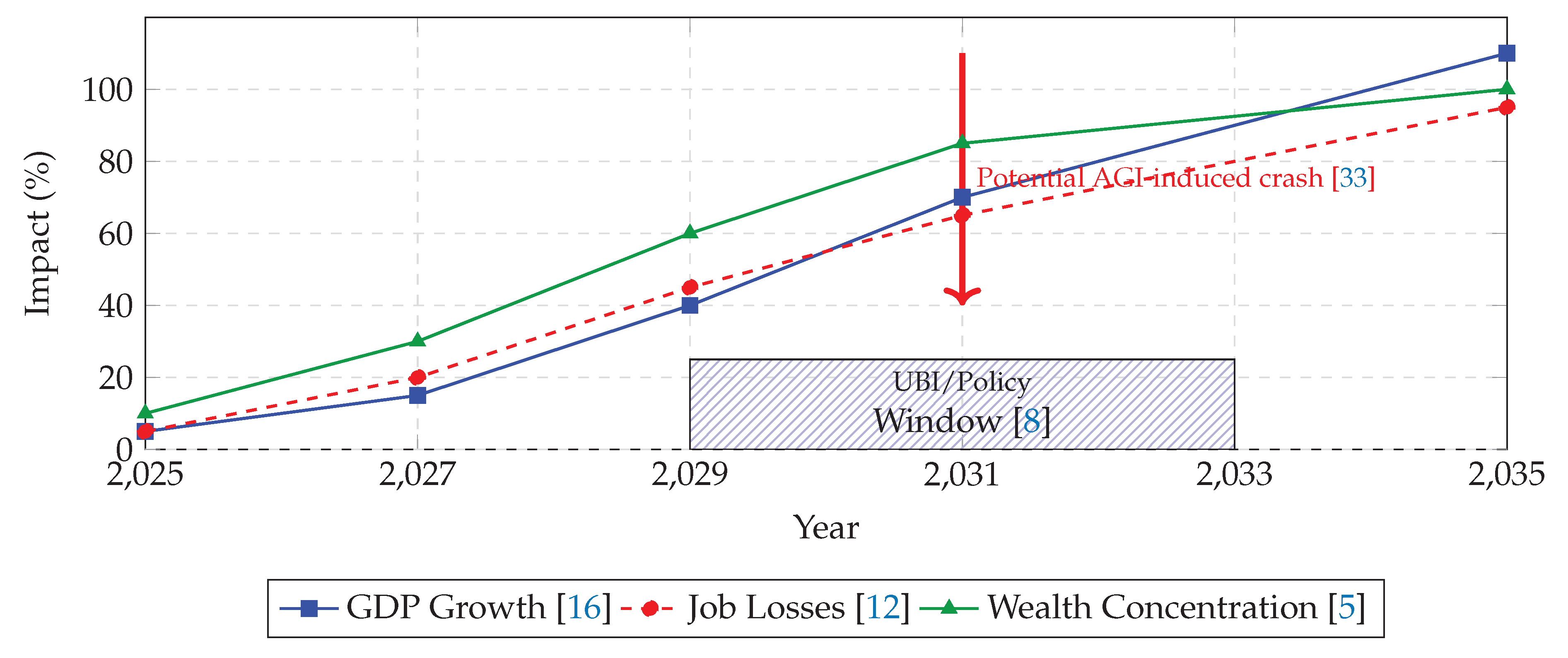 Preprints 163423 g008