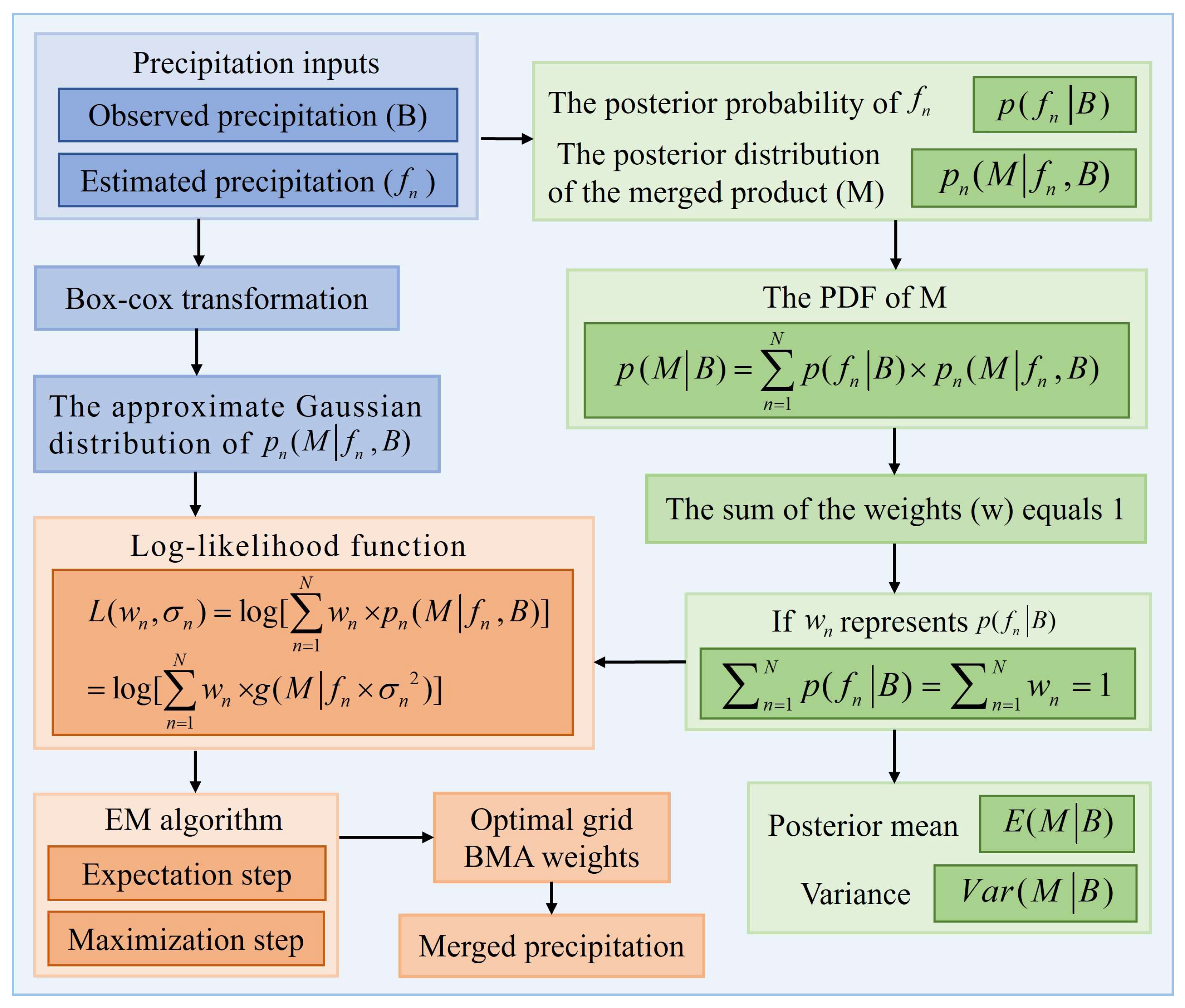 Preprints 148611 g002