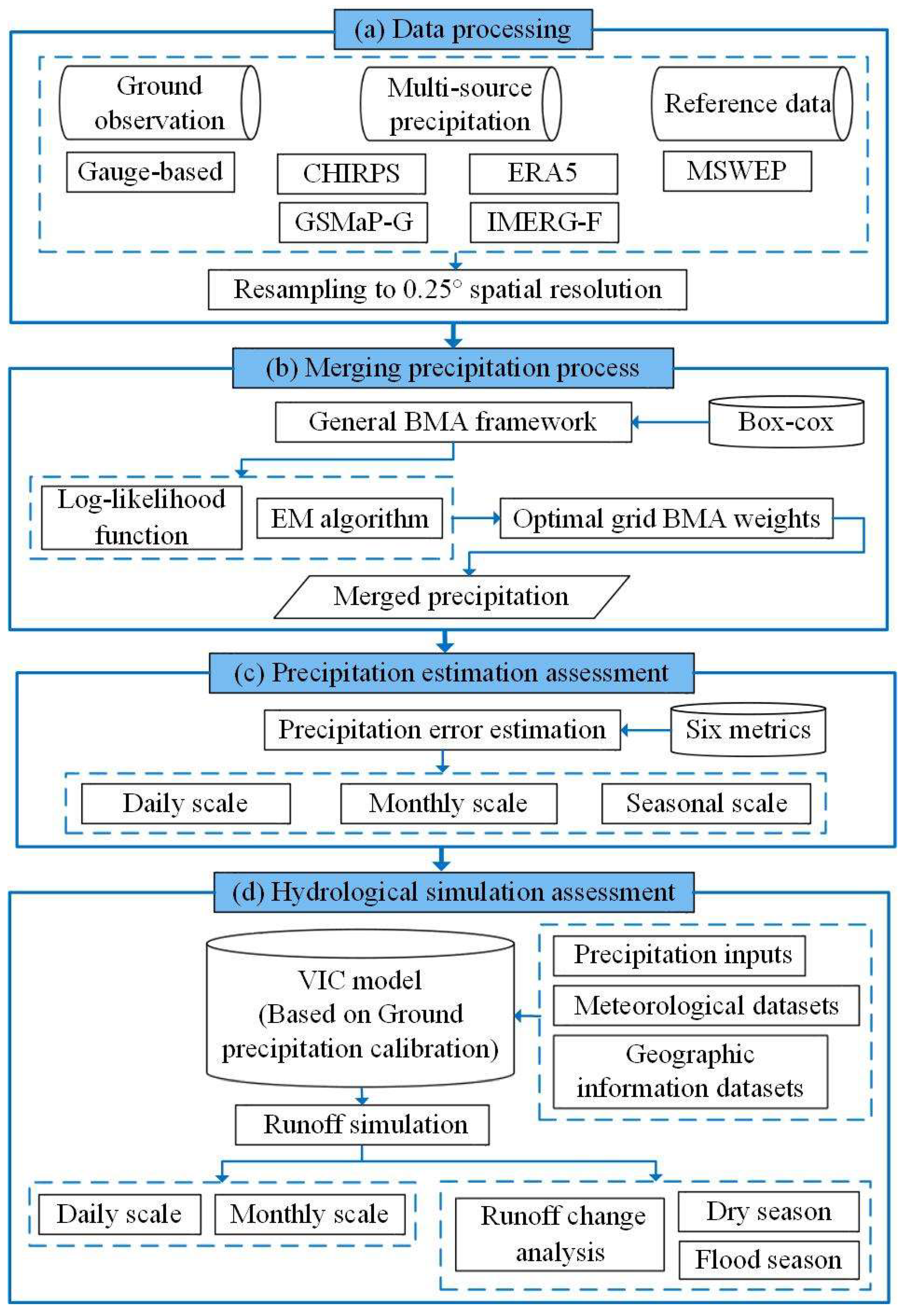 Preprints 148611 g003