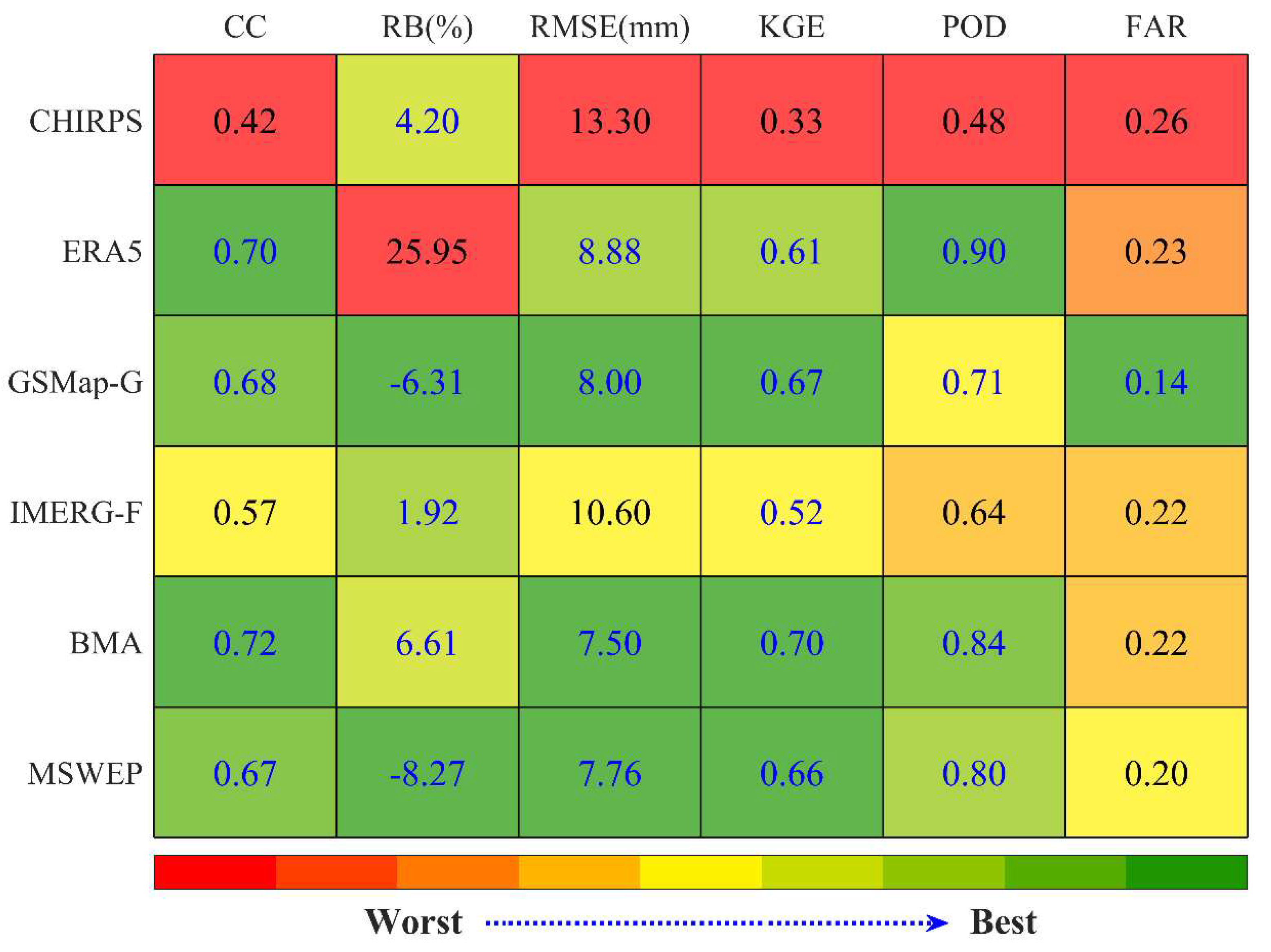 Preprints 148611 g004