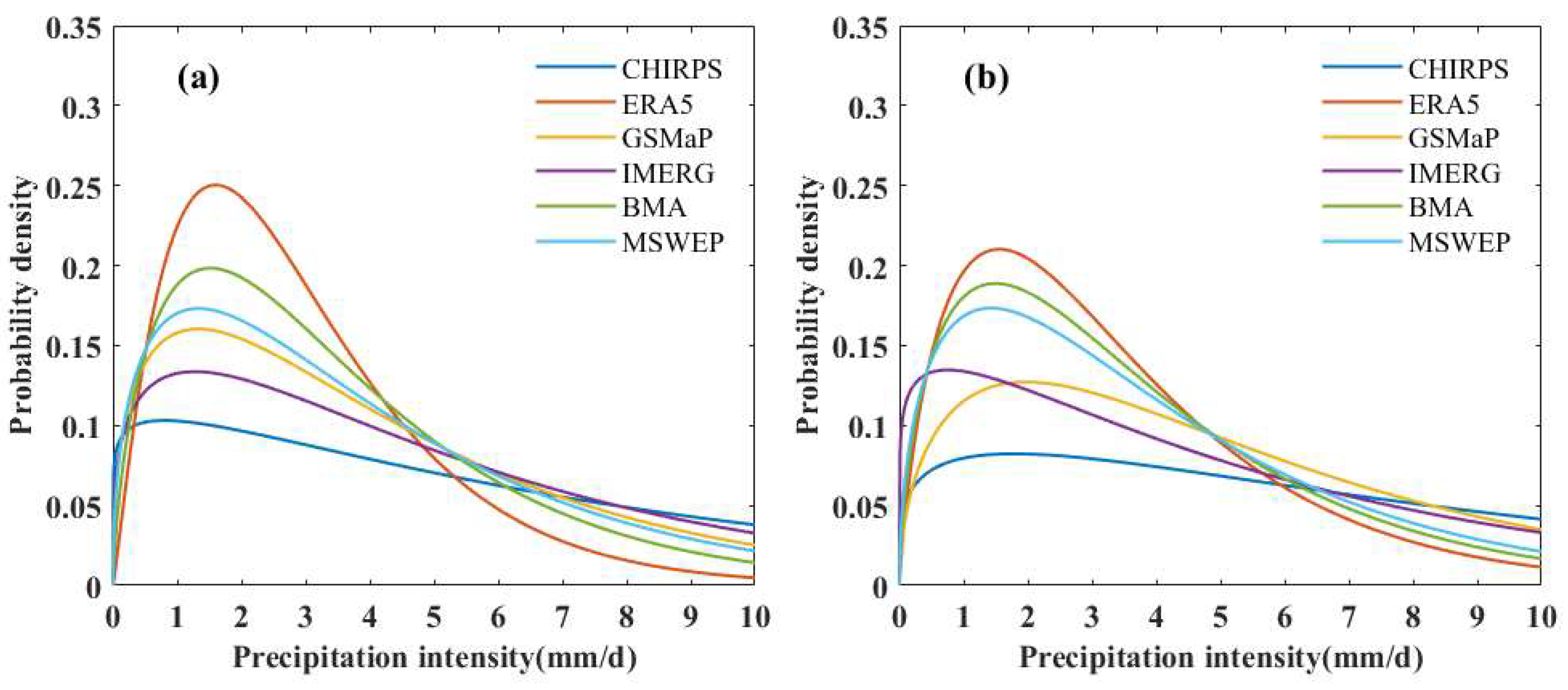 Preprints 148611 g005
