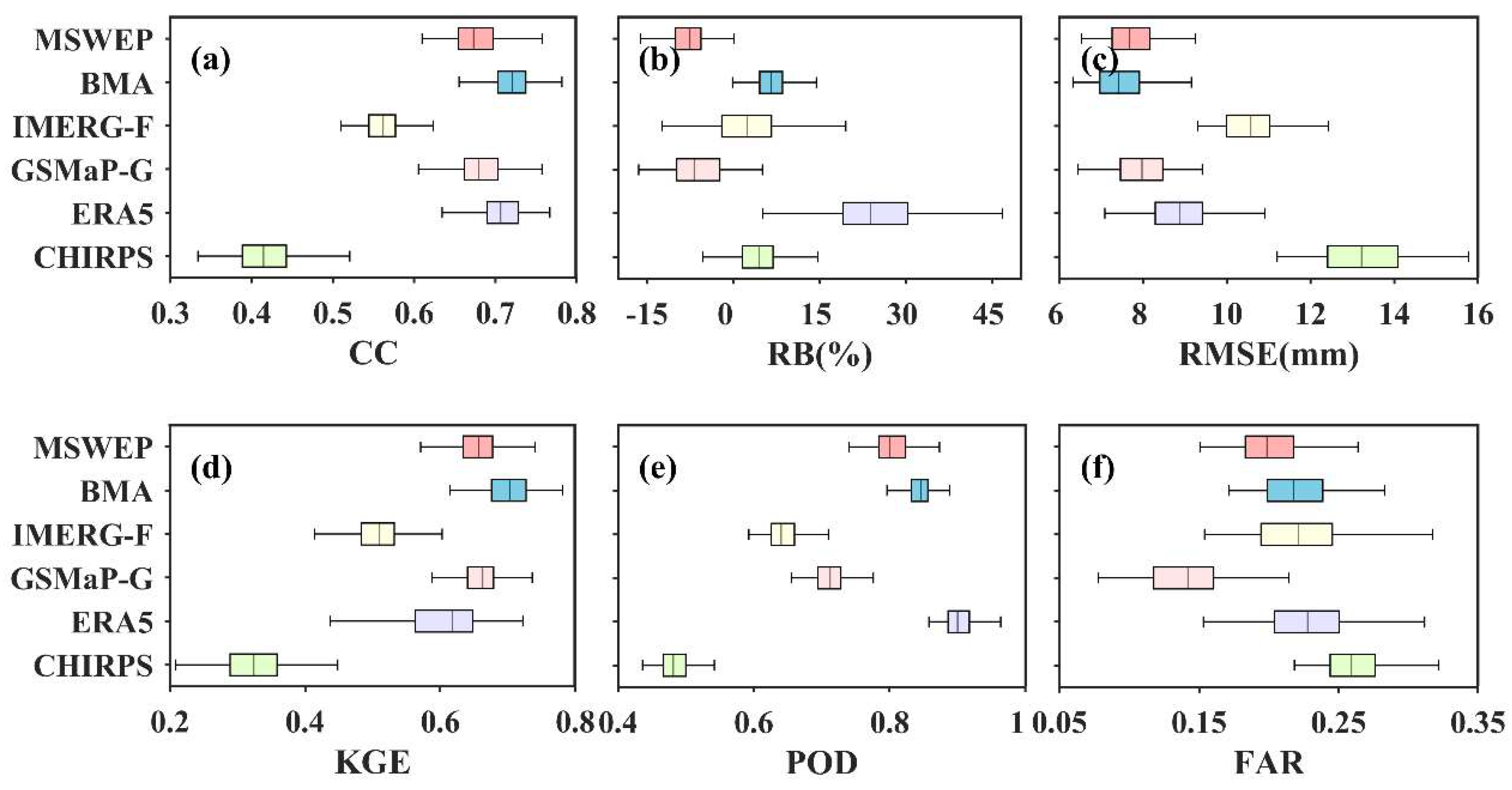 Preprints 148611 g006