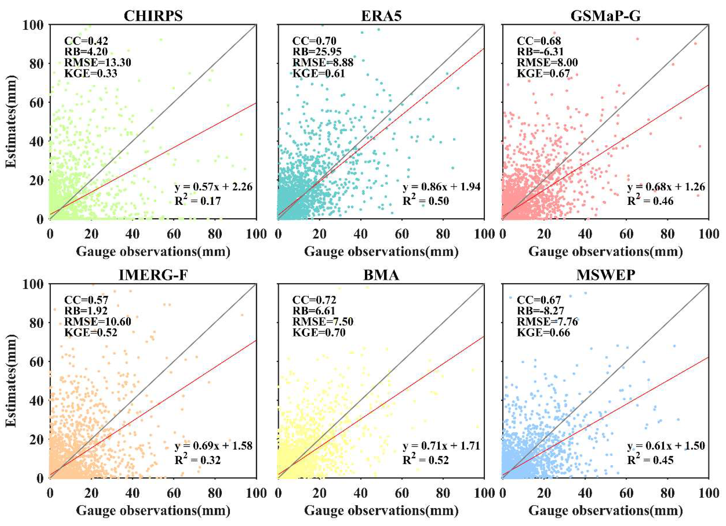 Preprints 148611 g009
