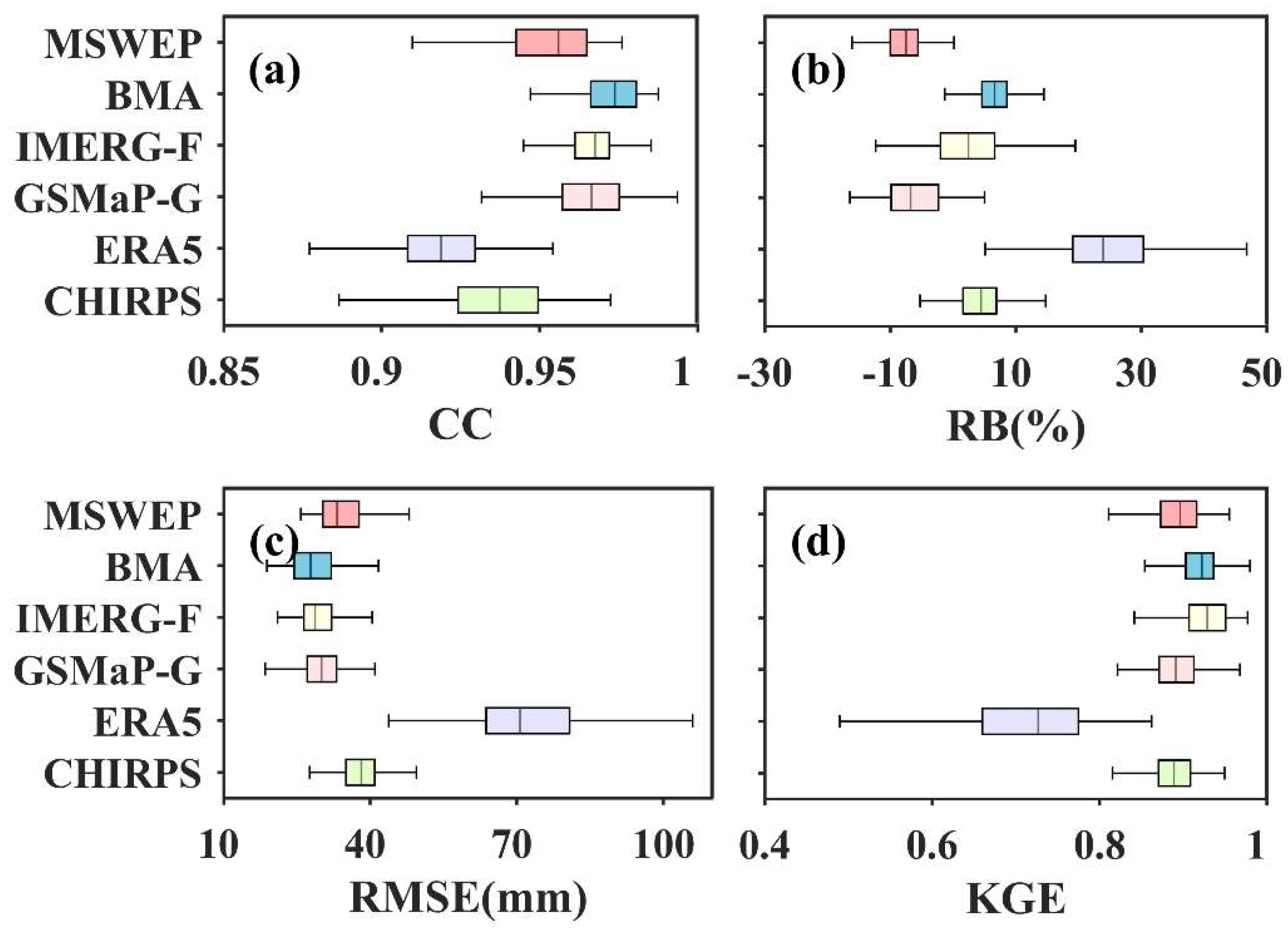 Preprints 148611 g010