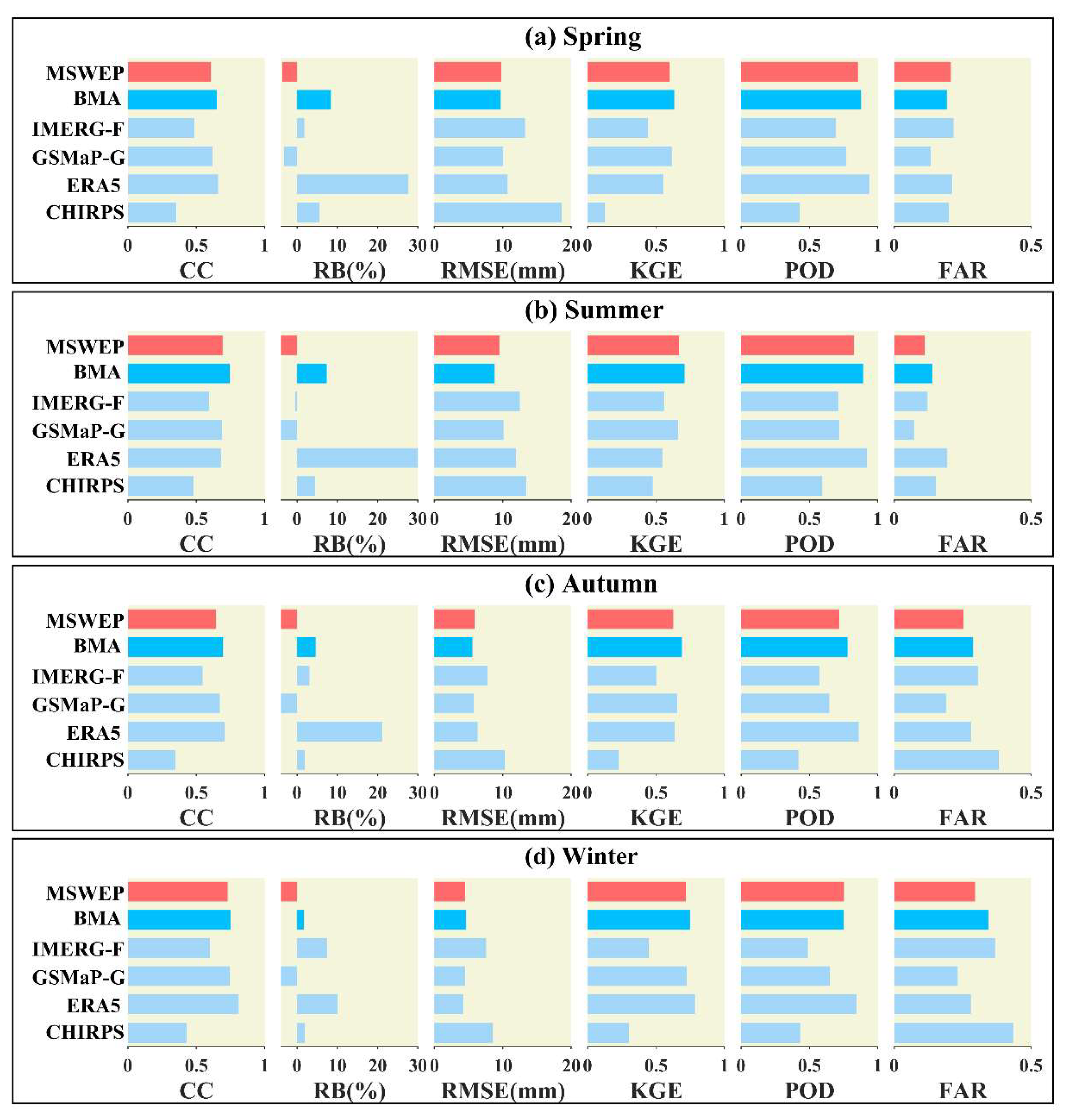 Preprints 148611 g011