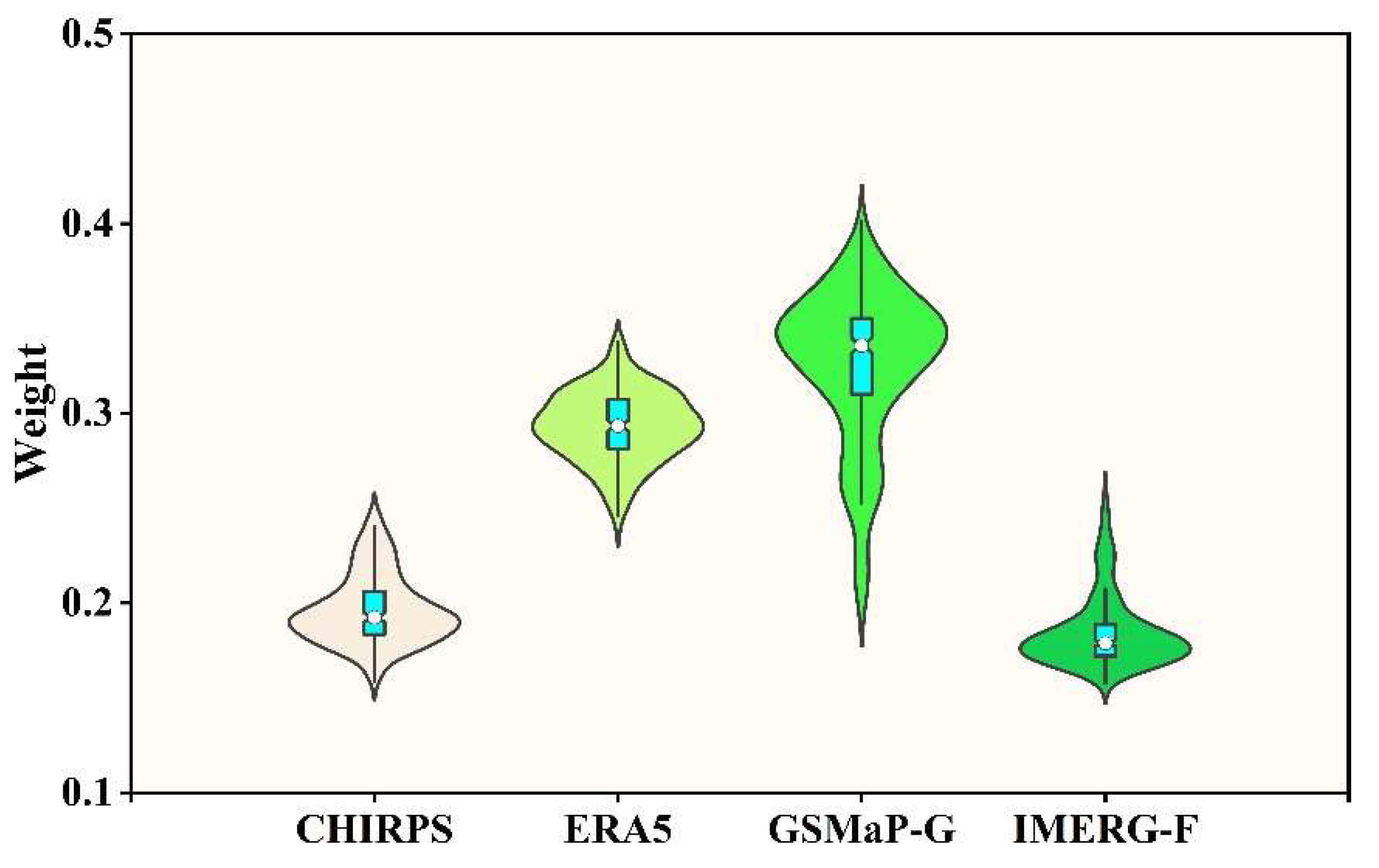 Preprints 148611 g012
