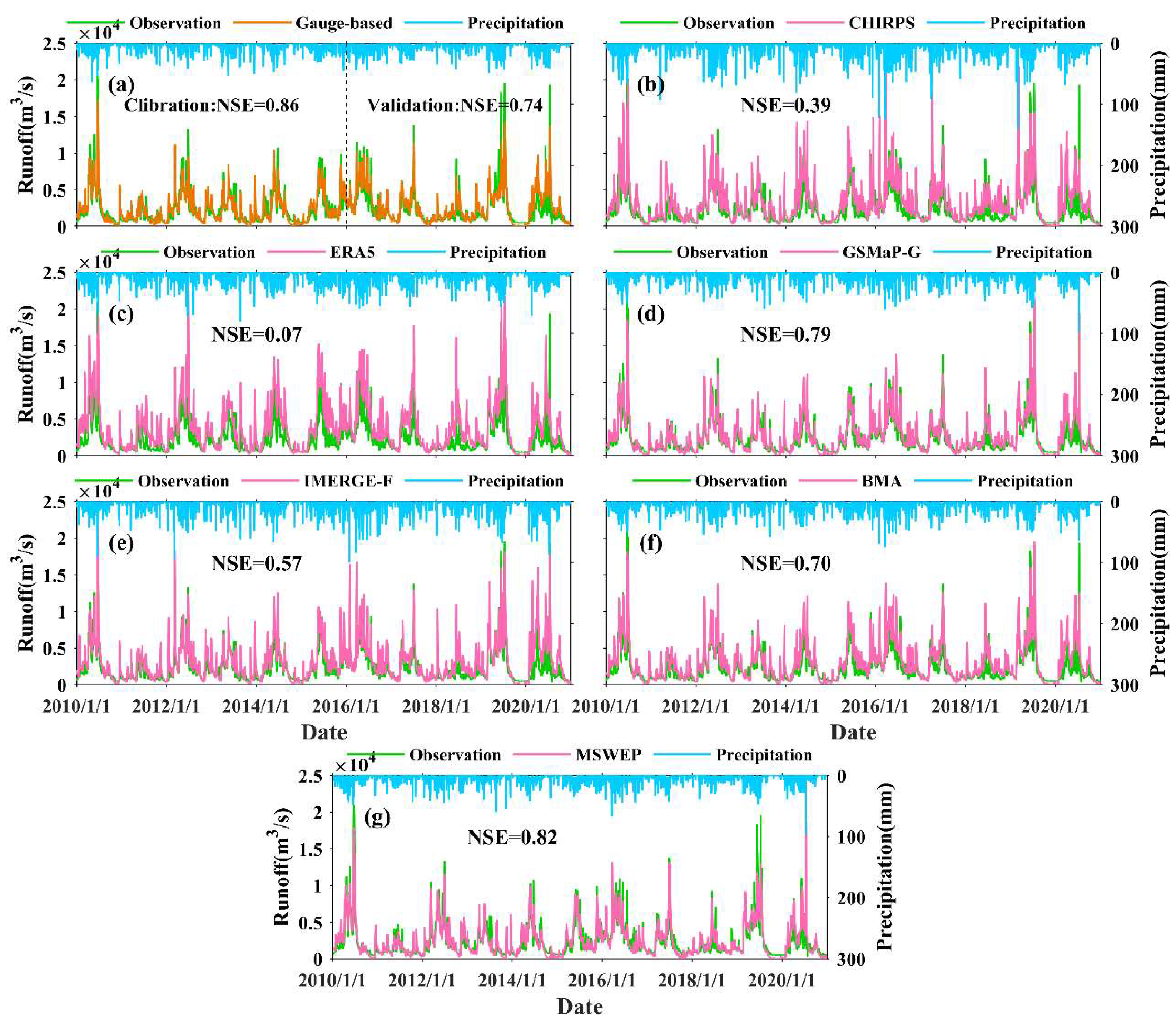 Preprints 148611 g013