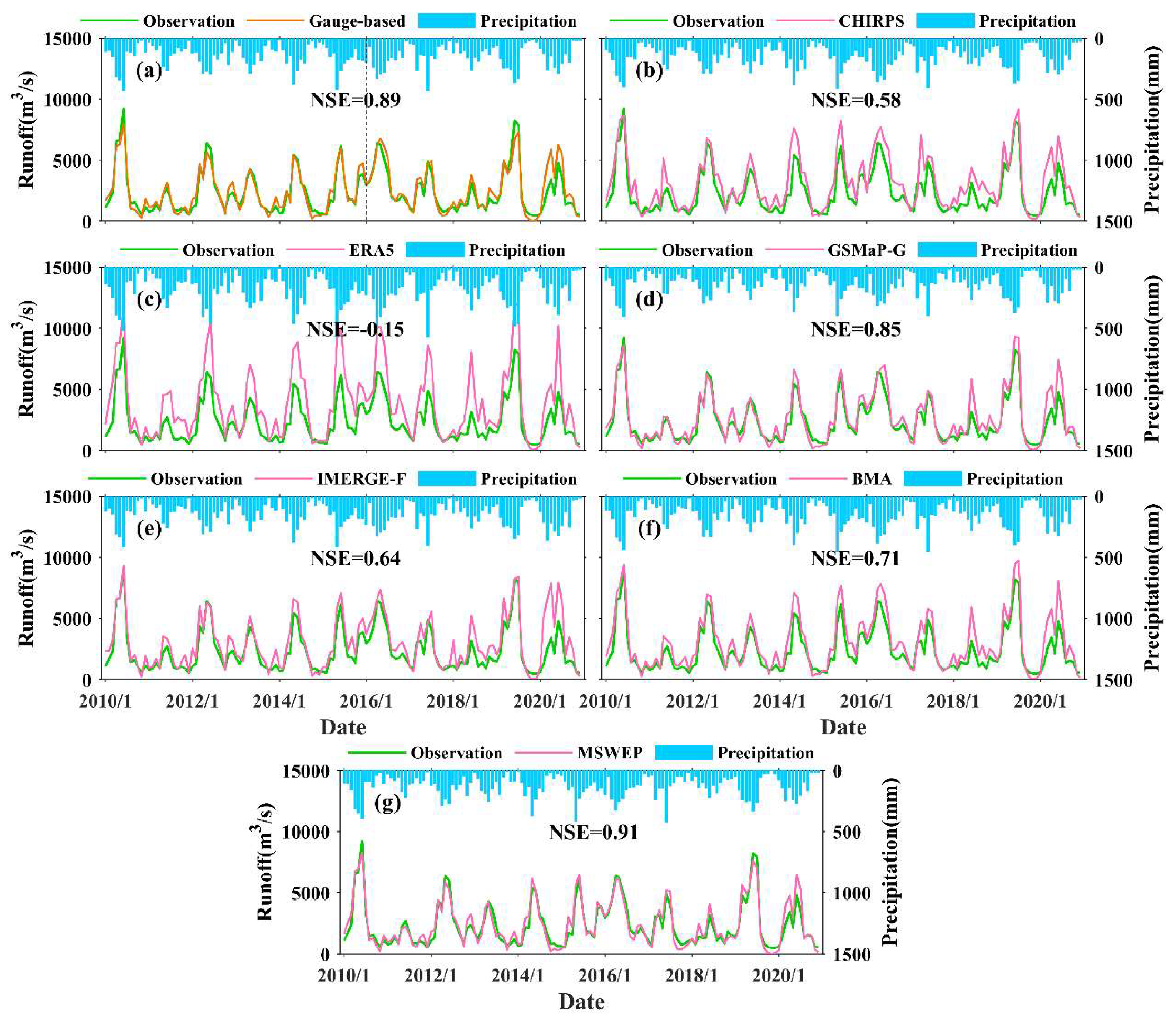 Preprints 148611 g014