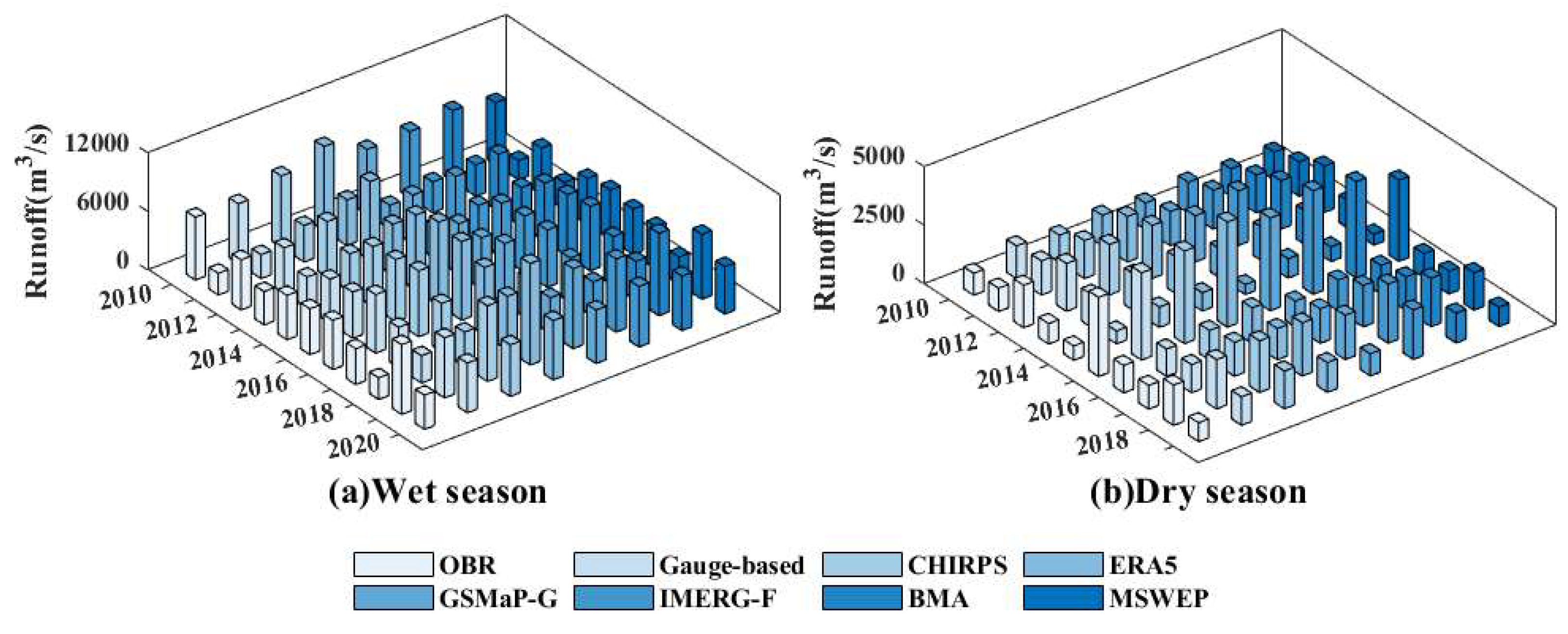 Preprints 148611 g015