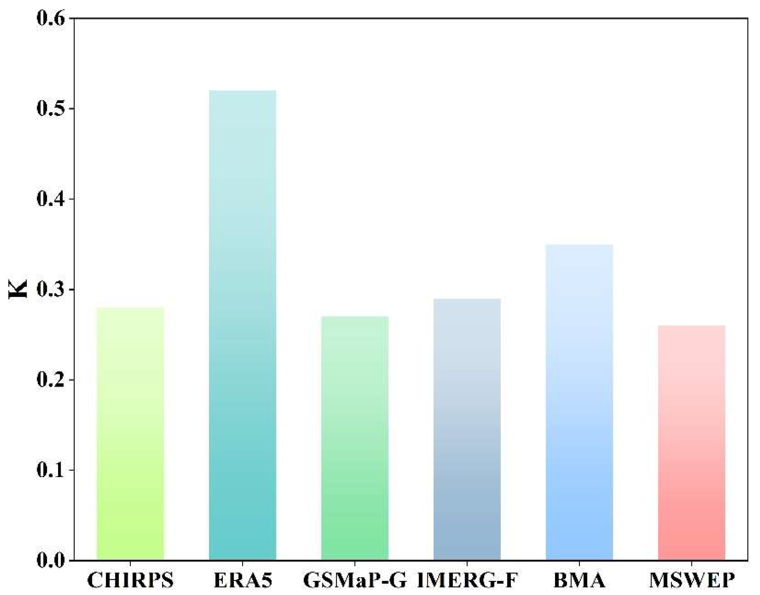 Preprints 148611 g016