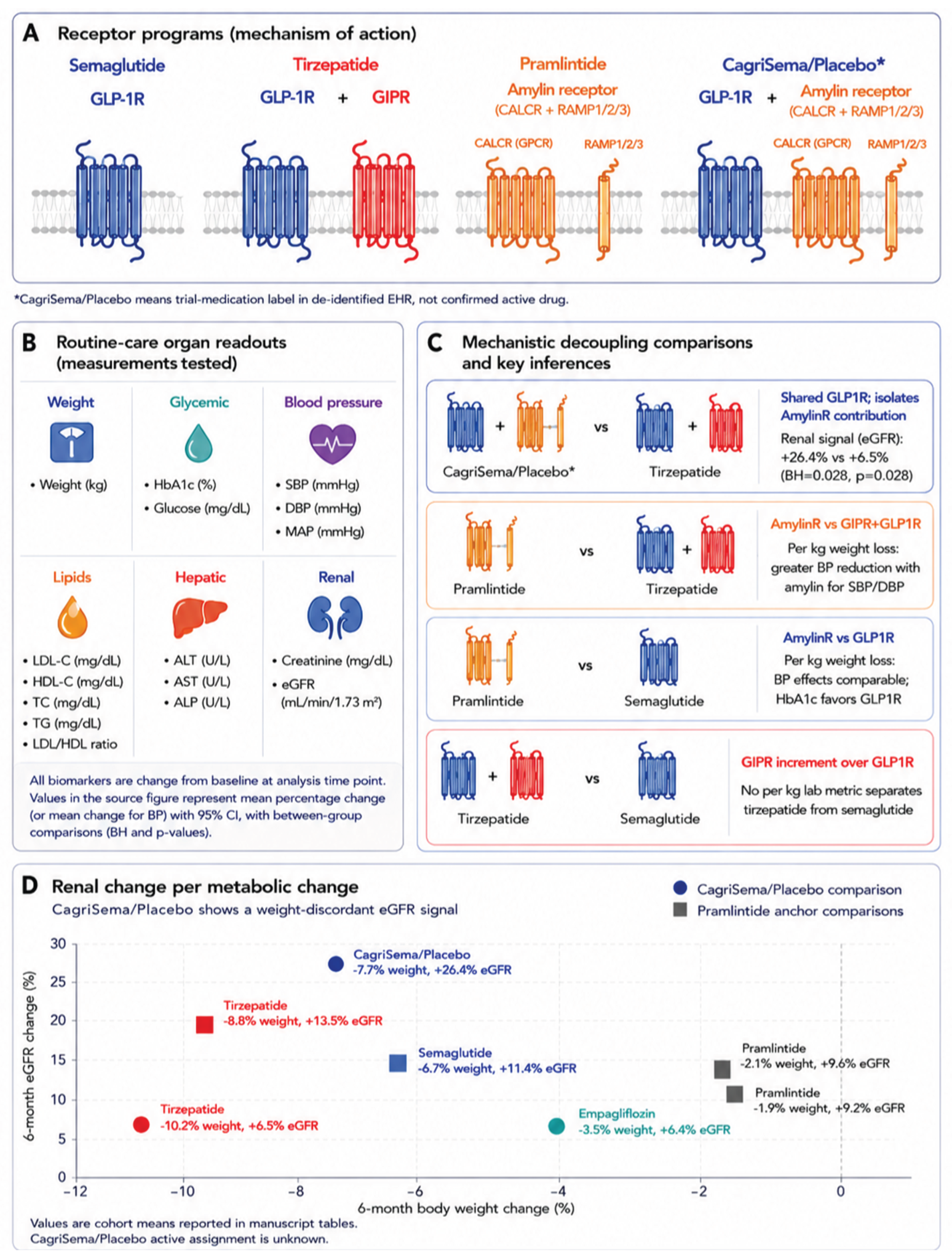 Preprints 231428 g001 Preprints 231428 g001